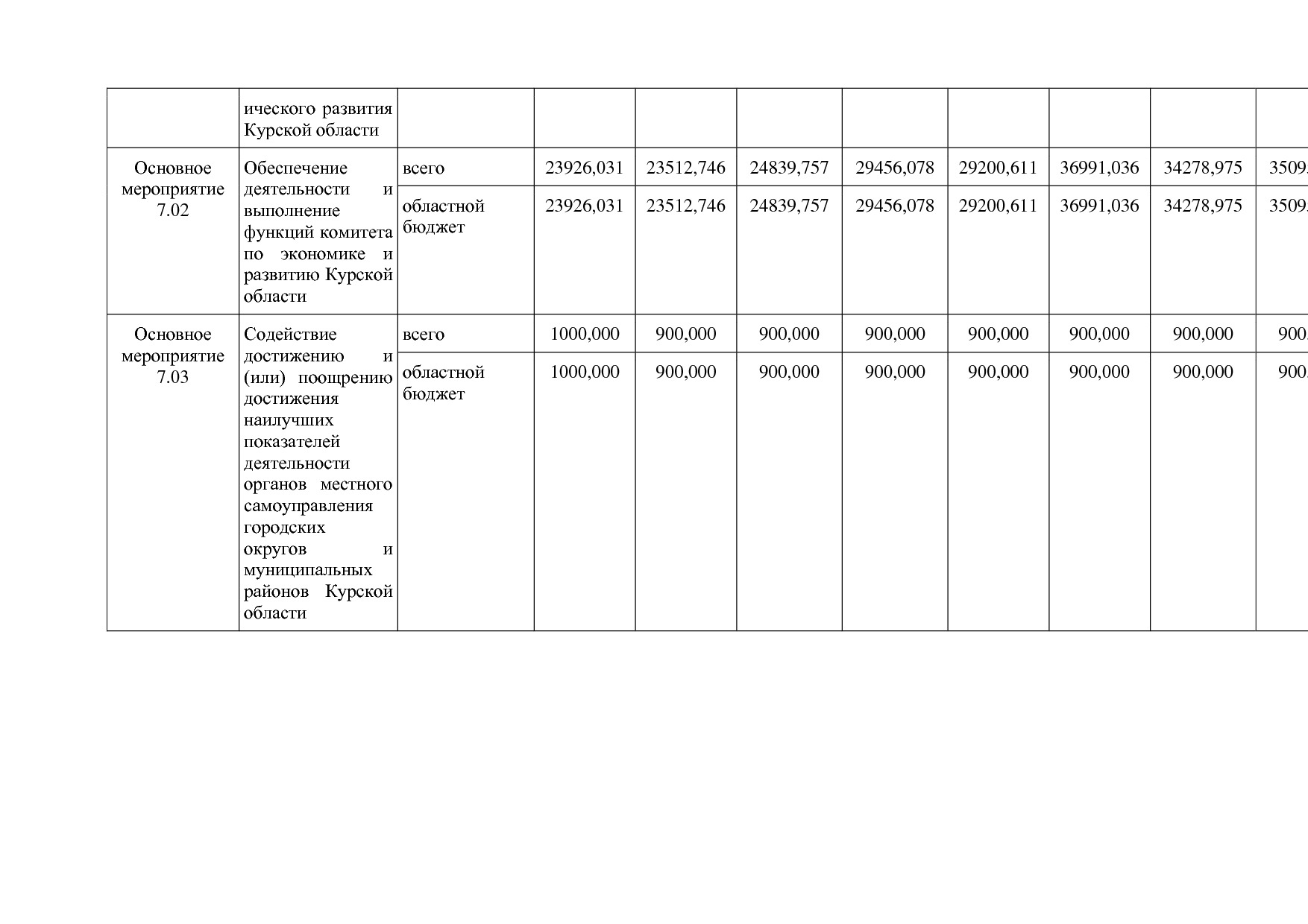 Постановление Администрации Курской области от 24_10_2013 N.pdf
