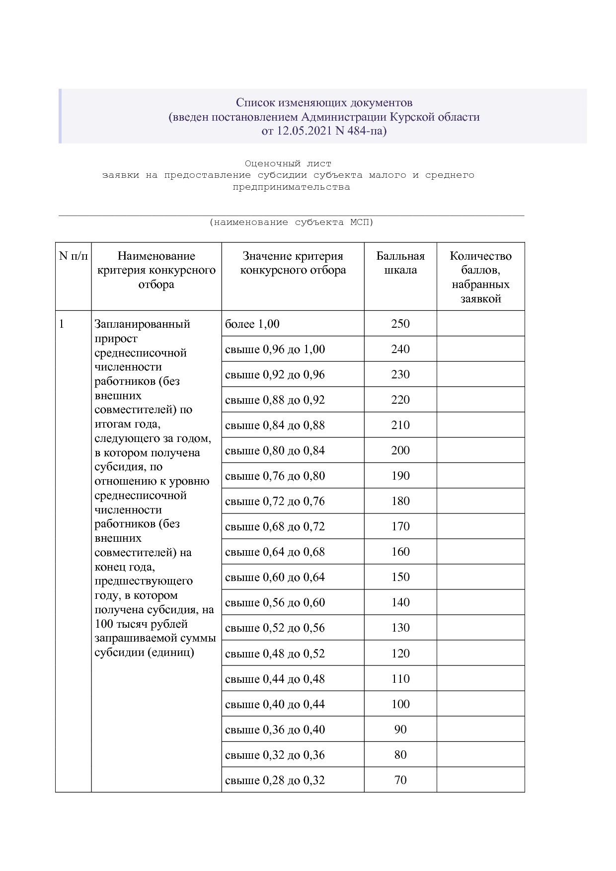 Постановление Администрации Курской области от 25_04_2012 N.pdf