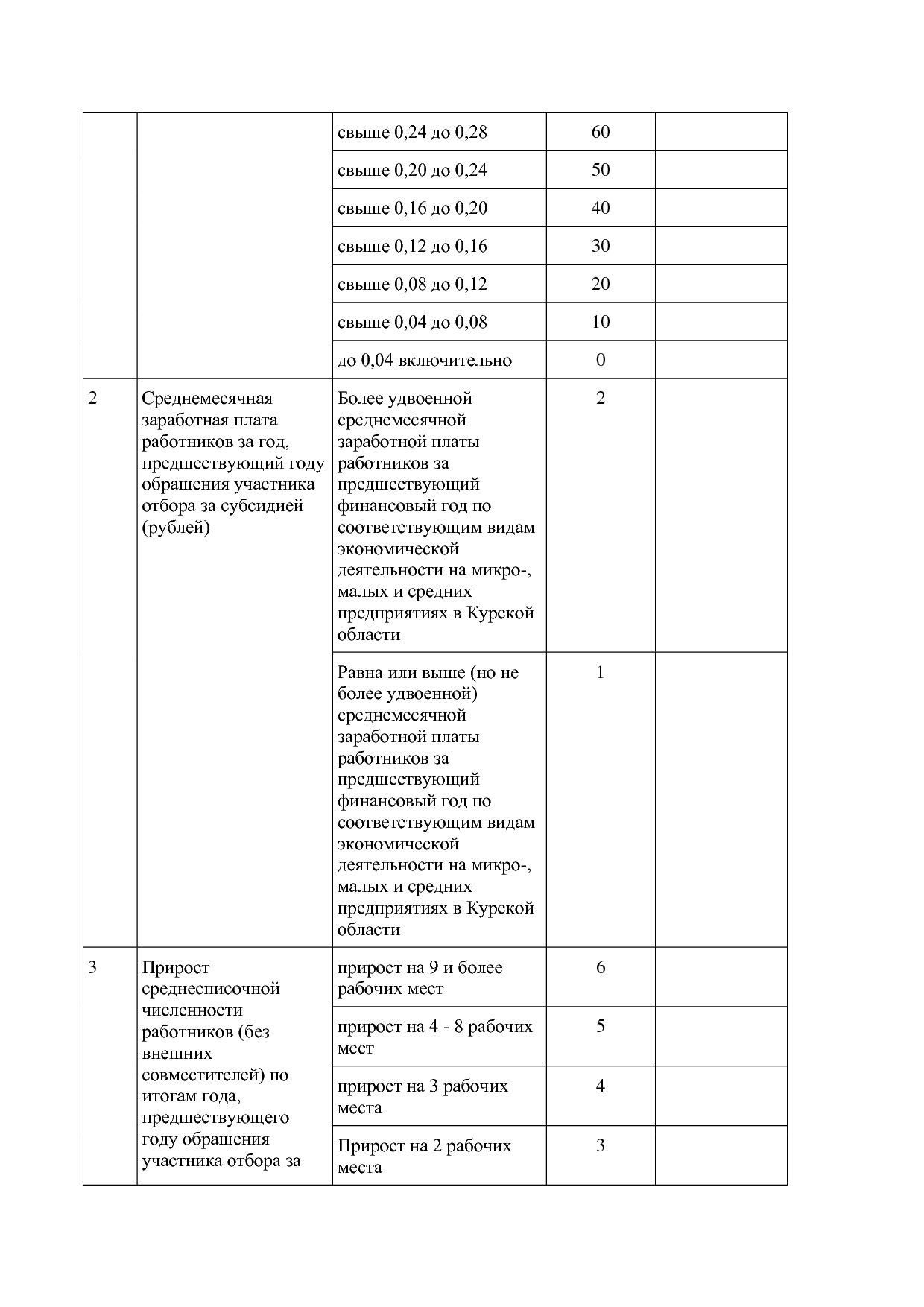 Постановление Администрации Курской области от 25_04_2012 N.pdf