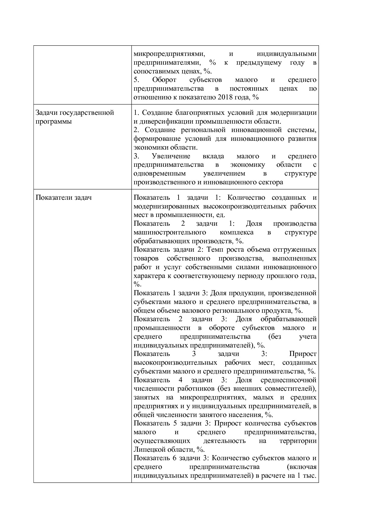Постановление администрации Липецкой области от 07_11_2013 N.pdf