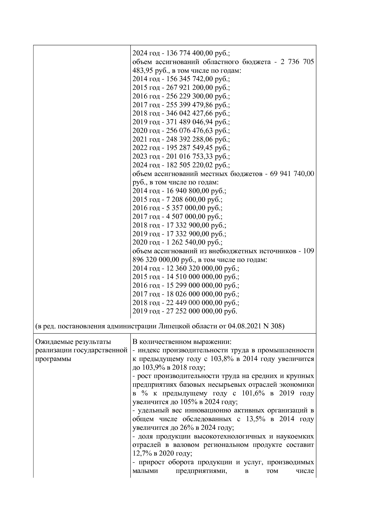 Постановление администрации Липецкой области от 07_11_2013 N.pdf