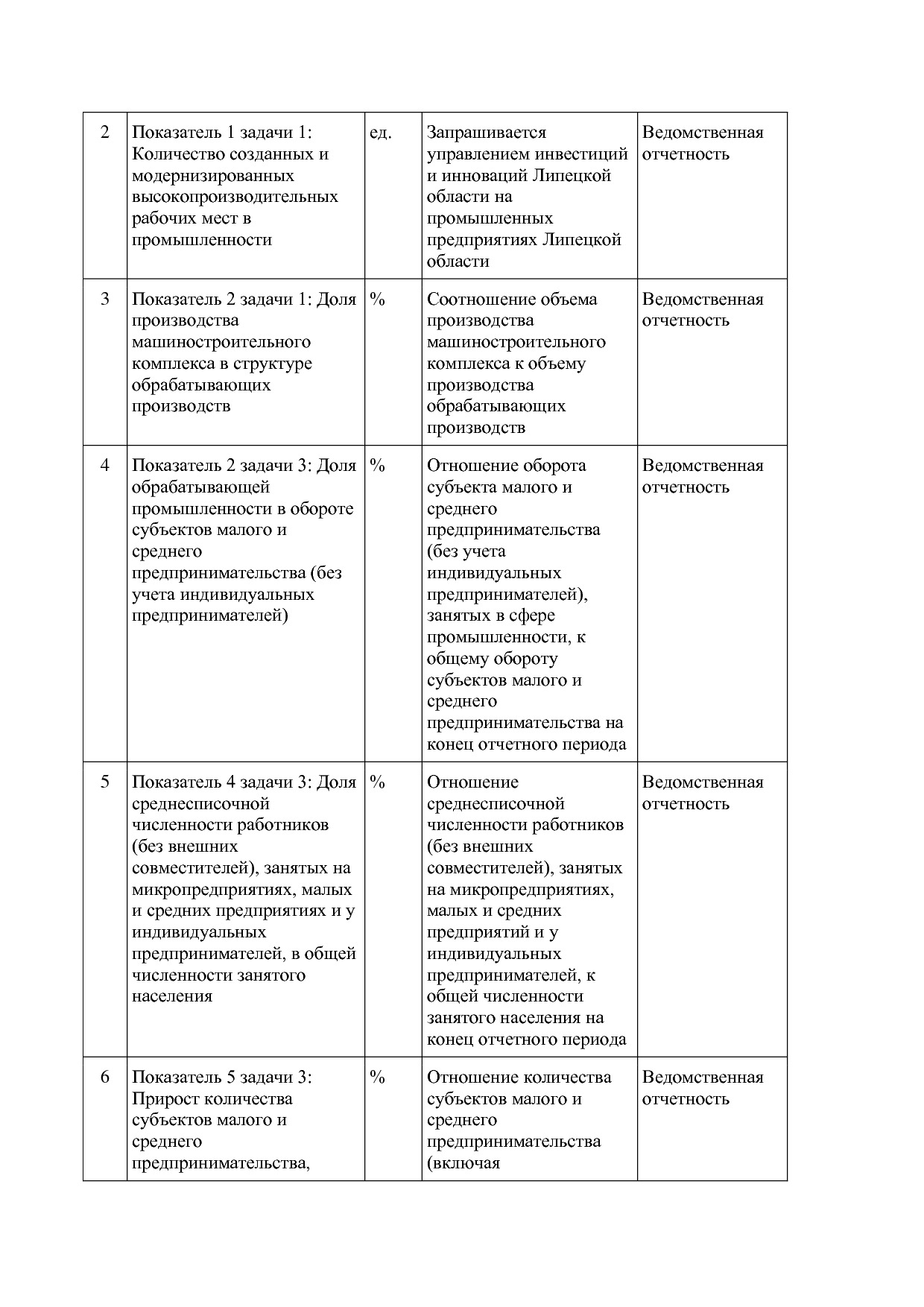 Постановление администрации Липецкой области от 07_11_2013 N.pdf