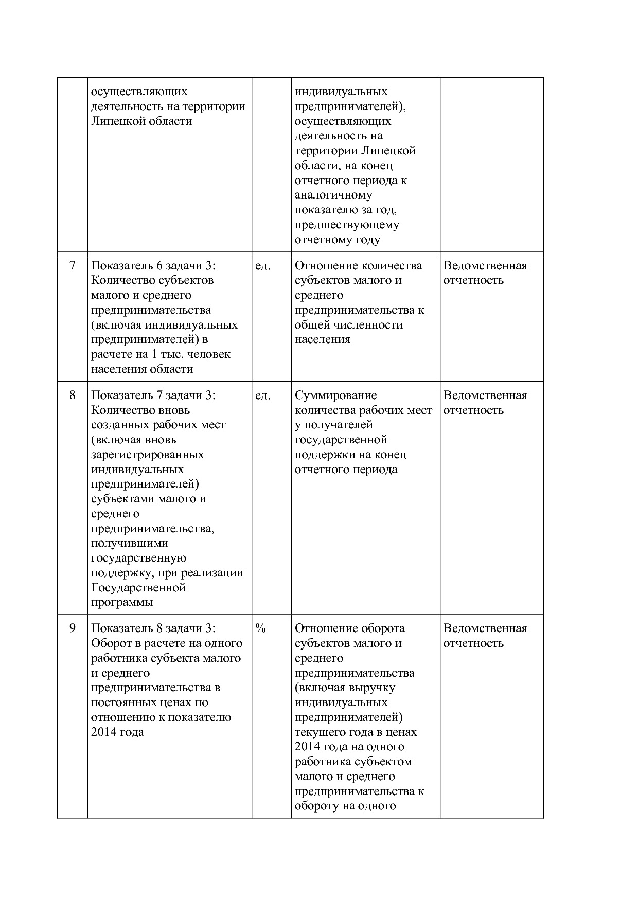 Постановление администрации Липецкой области от 07_11_2013 N.pdf