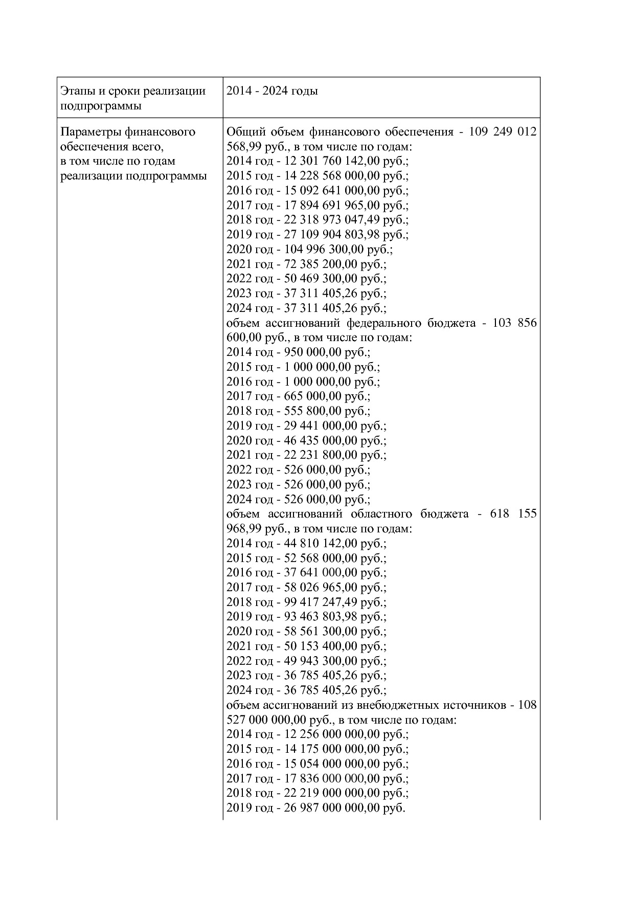 Постановление администрации Липецкой области от 07_11_2013 N.pdf
