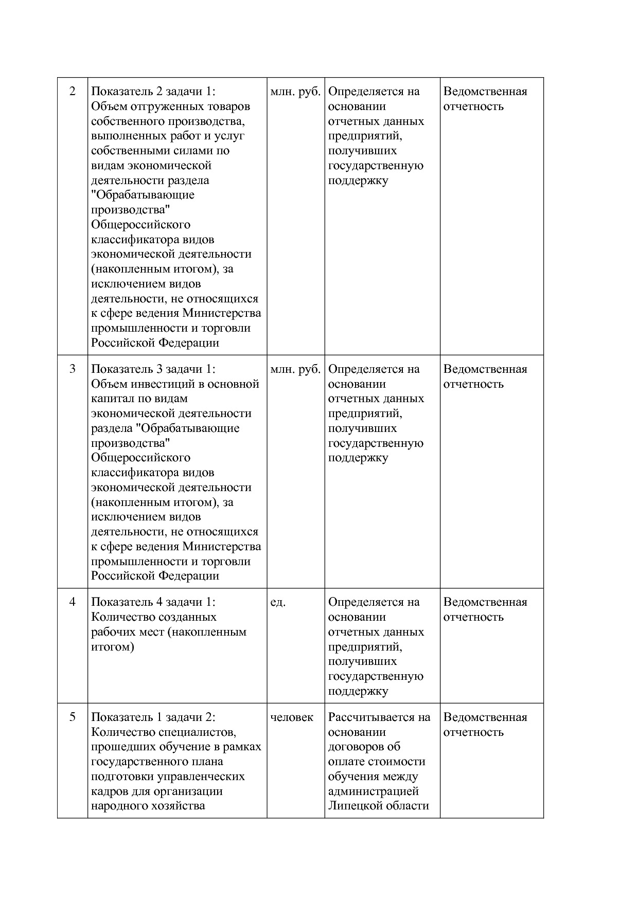 Постановление администрации Липецкой области от 07_11_2013 N.pdf