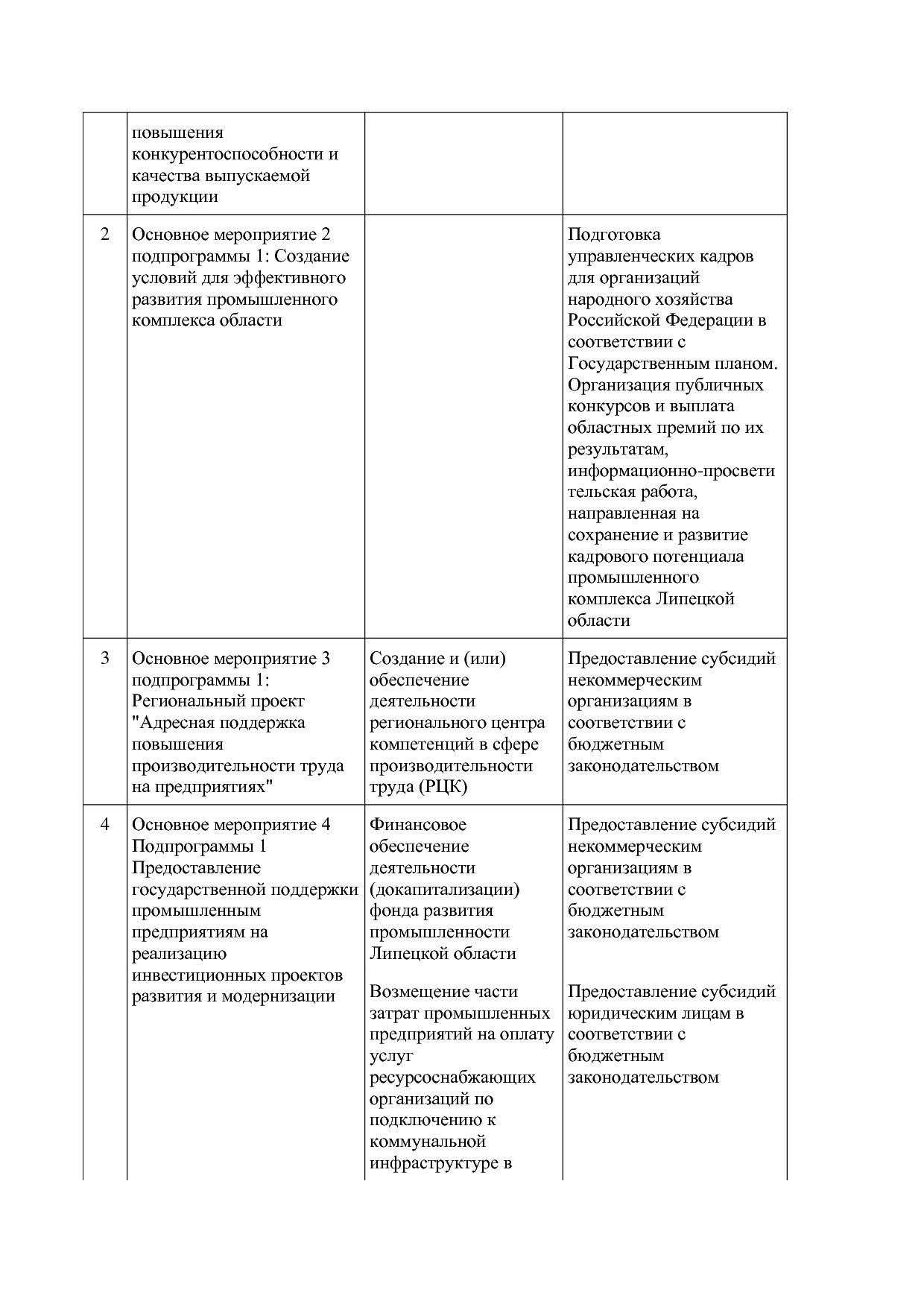 Постановление администрации Липецкой области от 07_11_2013 N.pdf