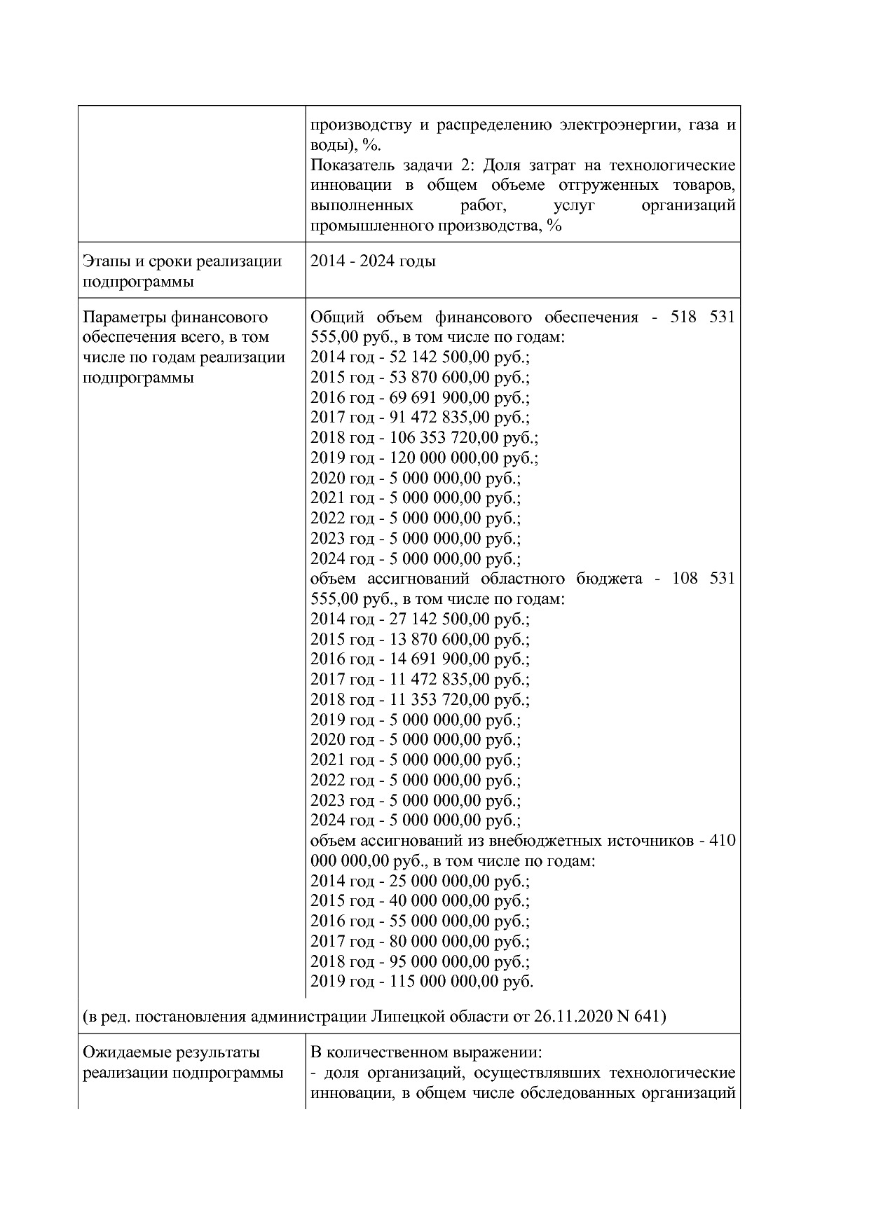 Постановление администрации Липецкой области от 07_11_2013 N.pdf