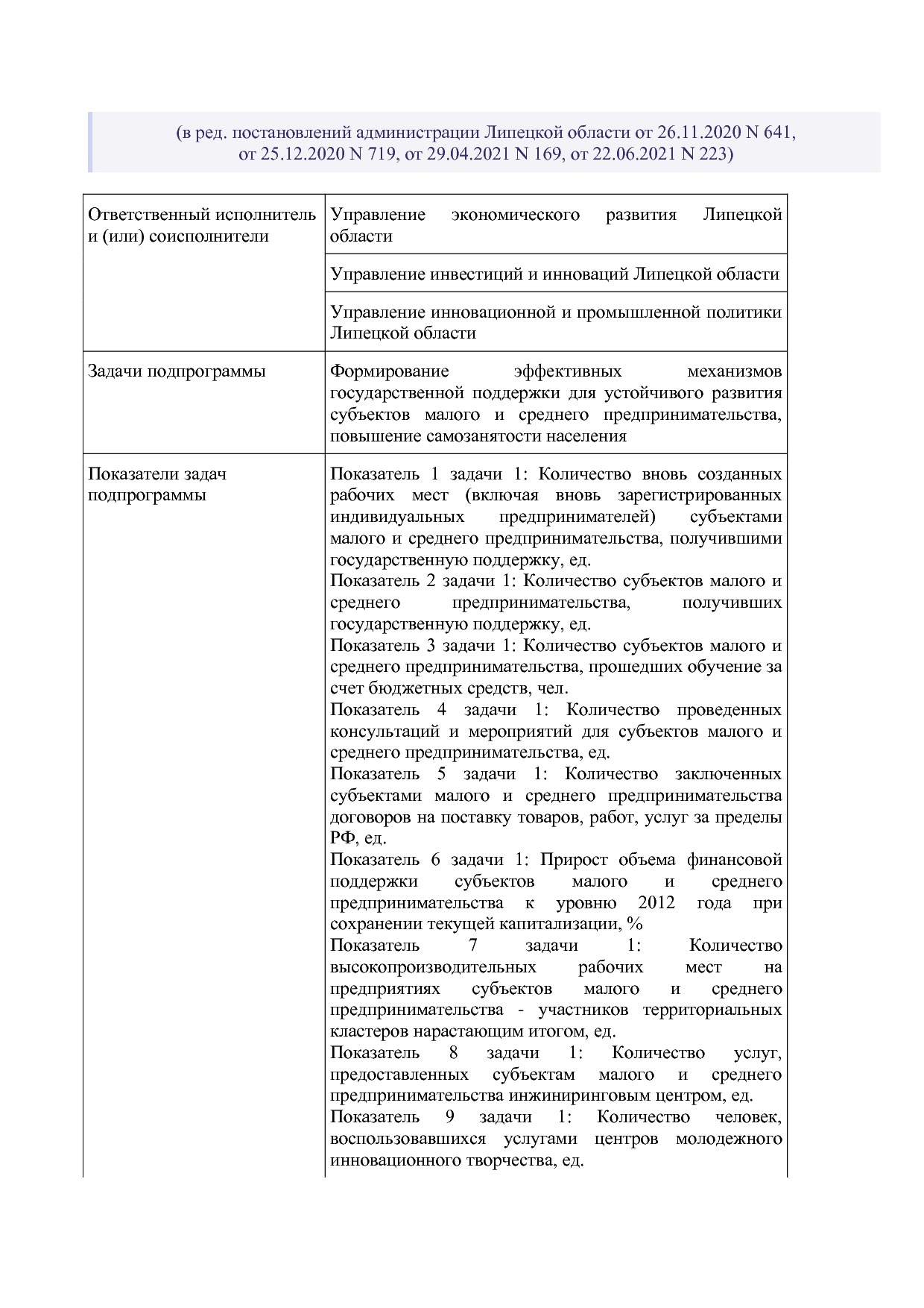 Постановление администрации Липецкой области от 07_11_2013 N.pdf
