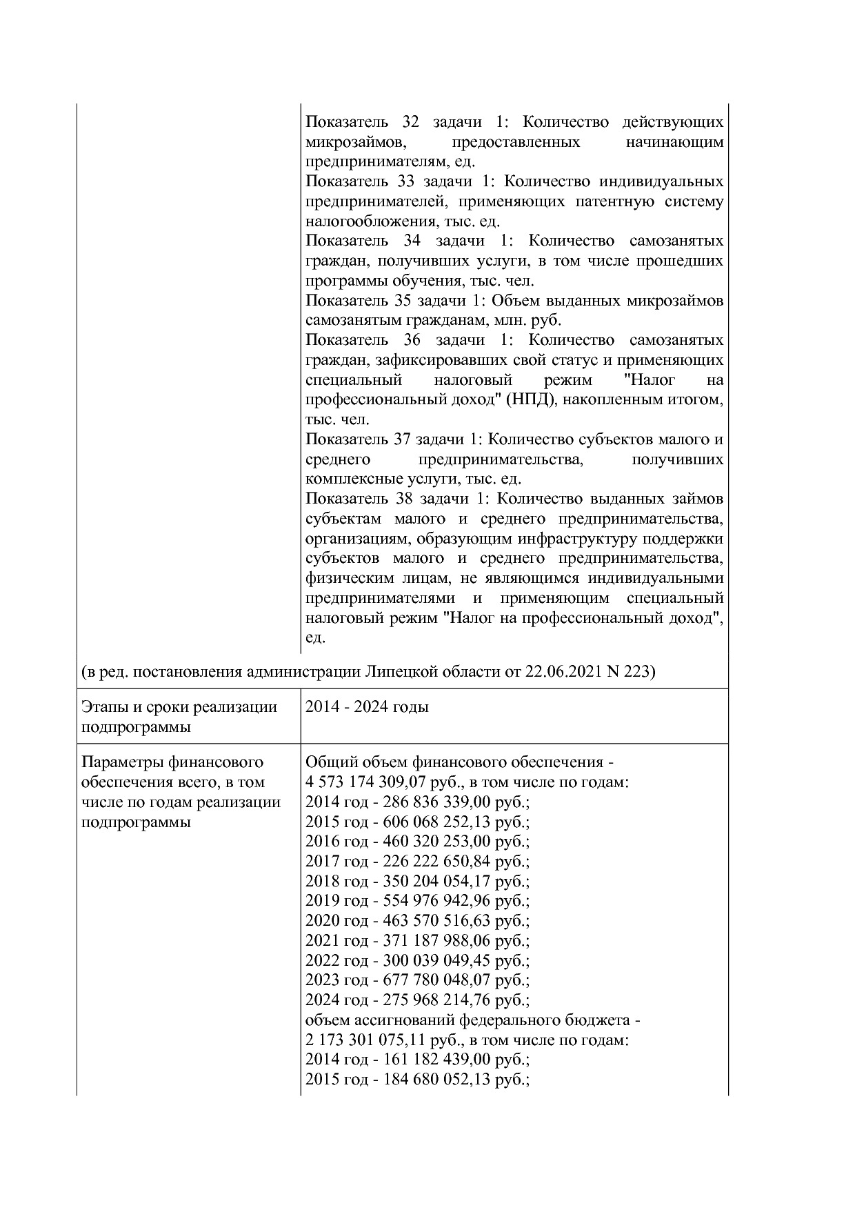 Постановление администрации Липецкой области от 07_11_2013 N.pdf