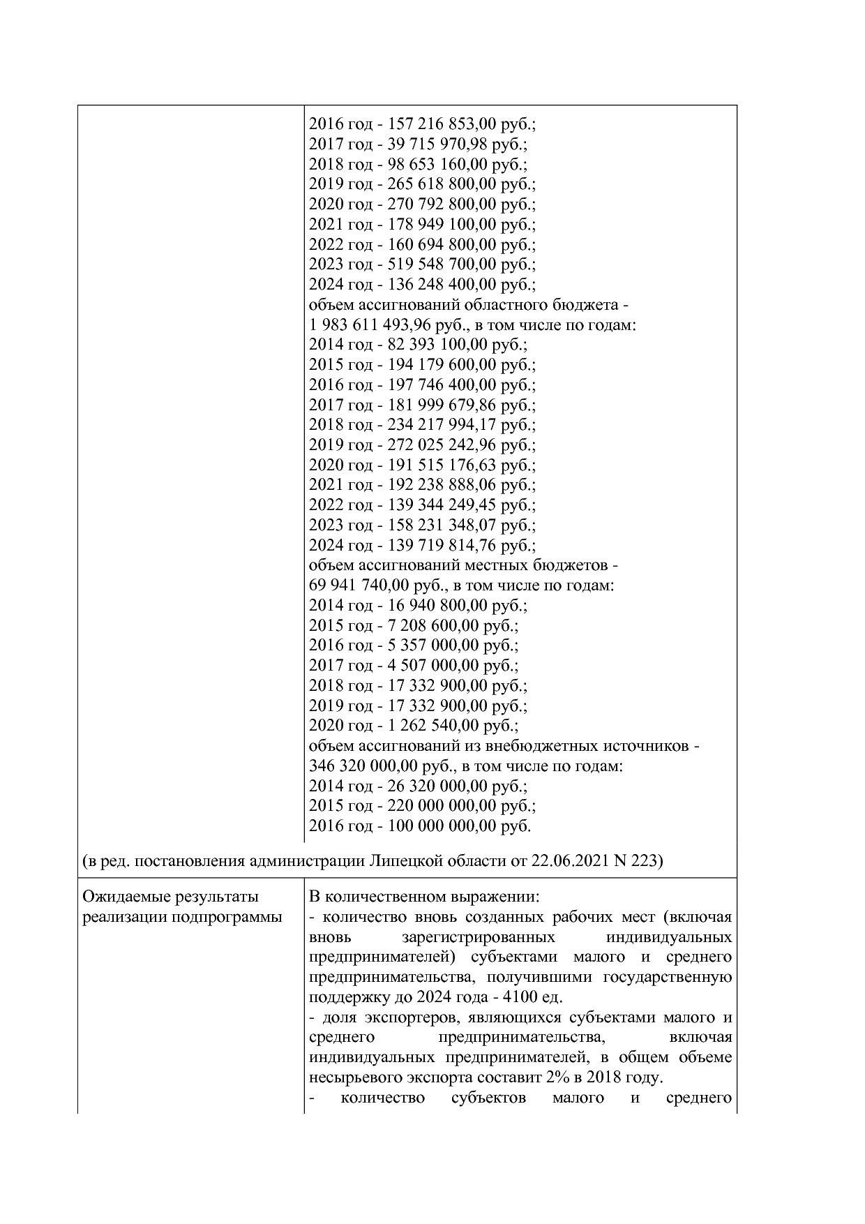 Постановление администрации Липецкой области от 07_11_2013 N.pdf