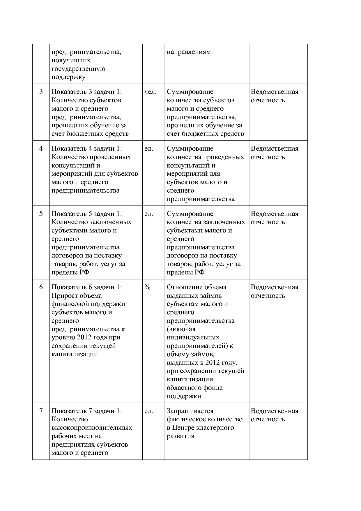 Постановление администрации Липецкой области от 07_11_2013 N.pdf