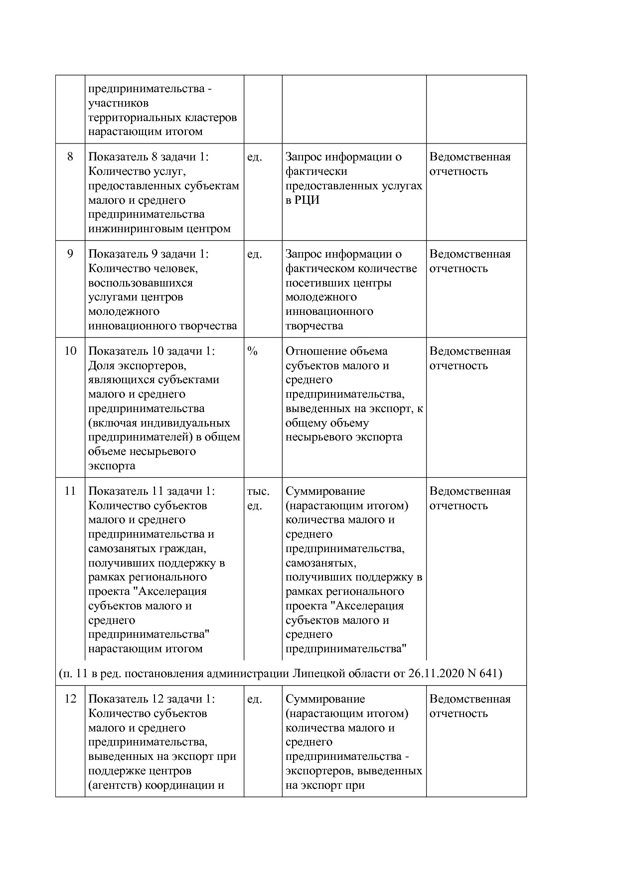 Постановление администрации Липецкой области от 07_11_2013 N.pdf