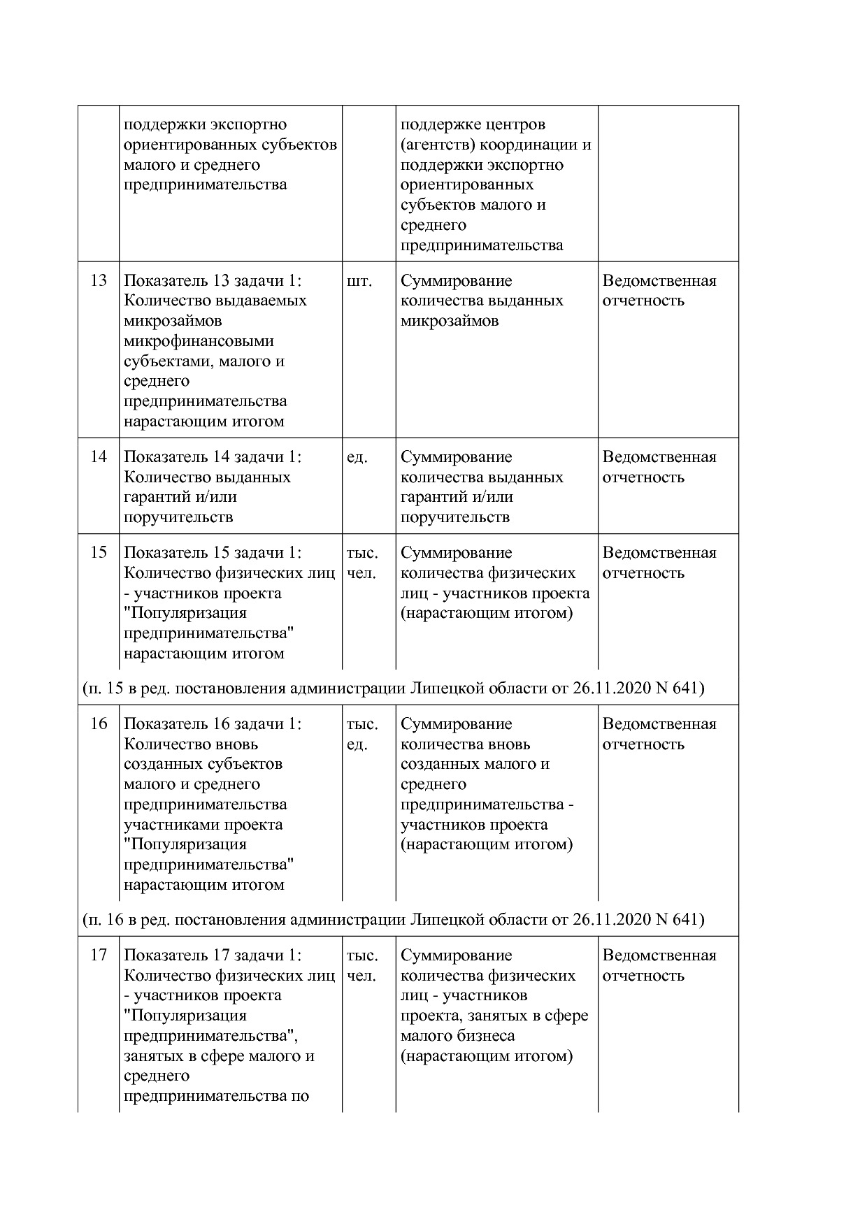 Постановление администрации Липецкой области от 07_11_2013 N.pdf