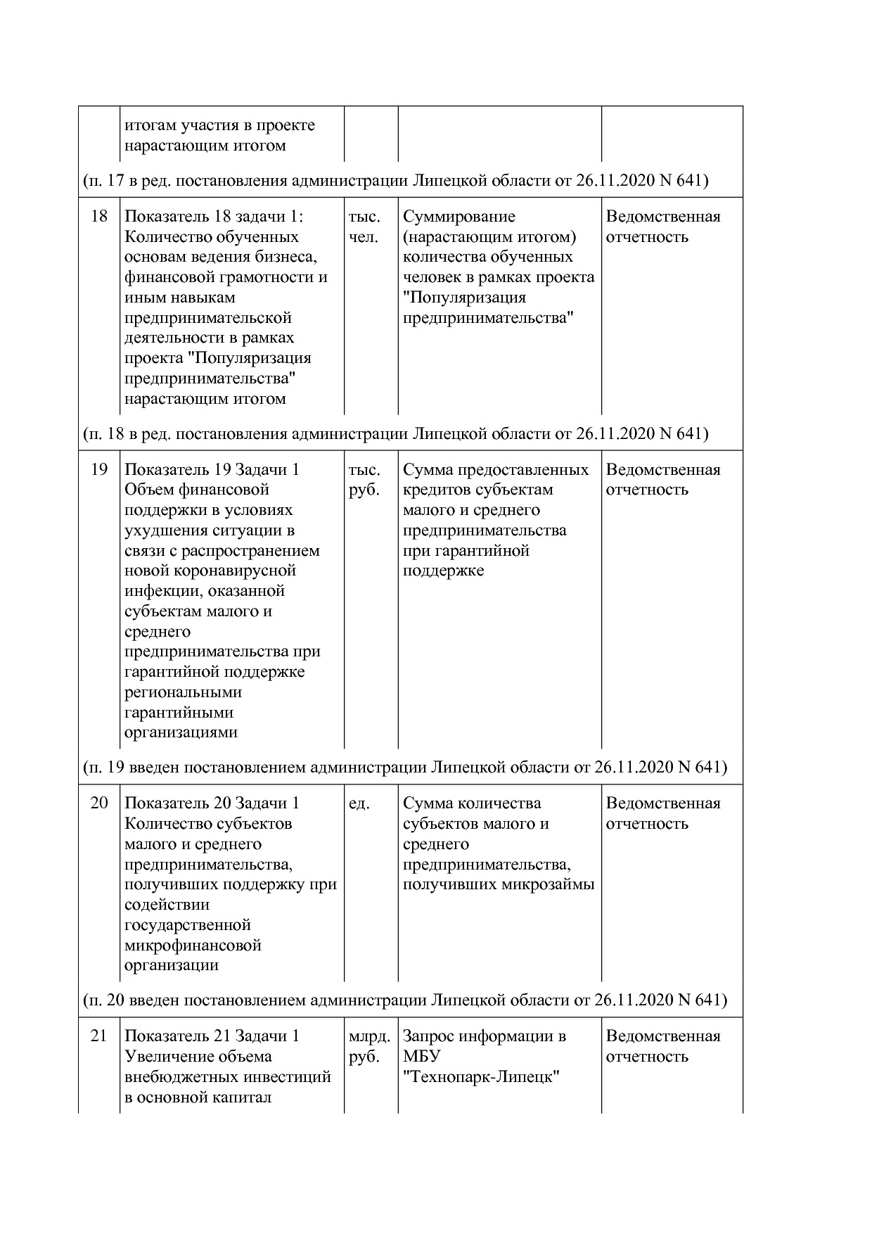 Постановление администрации Липецкой области от 07_11_2013 N.pdf