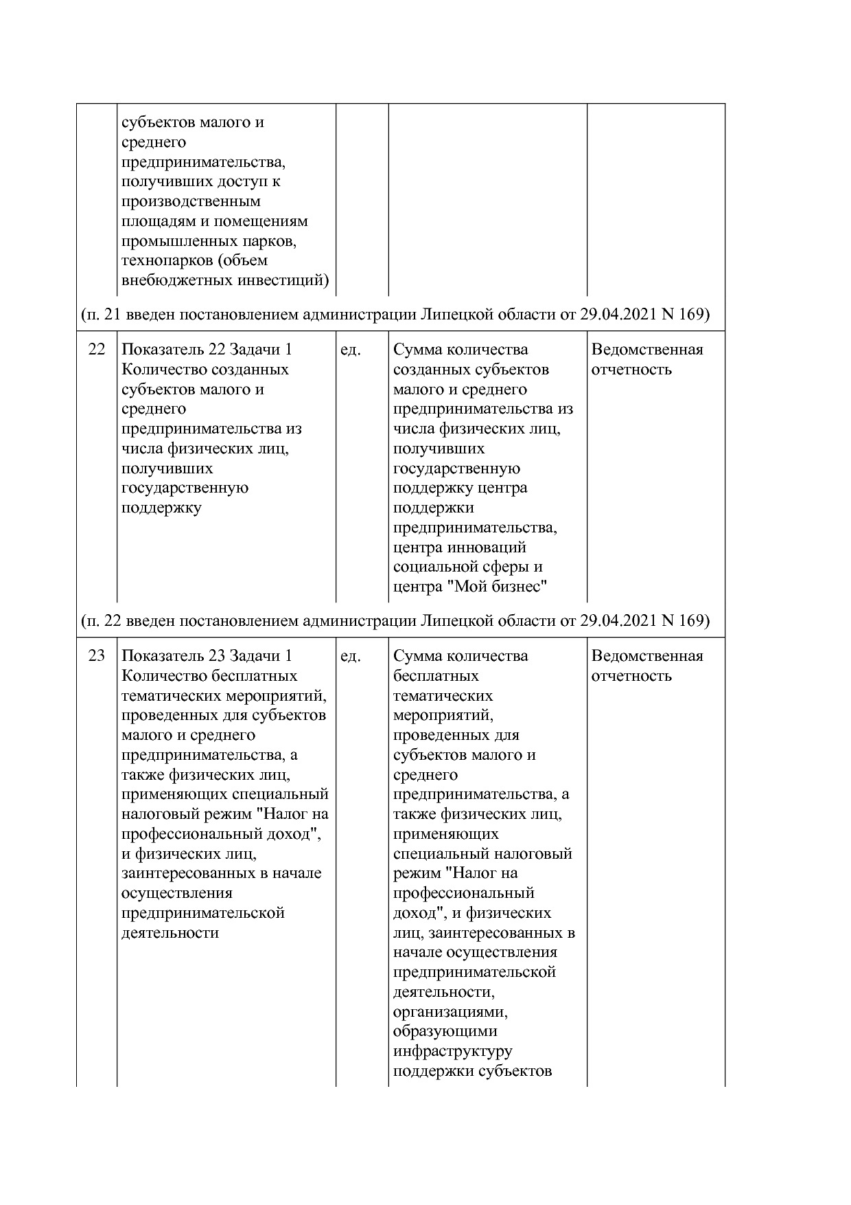 Постановление администрации Липецкой области от 07_11_2013 N.pdf