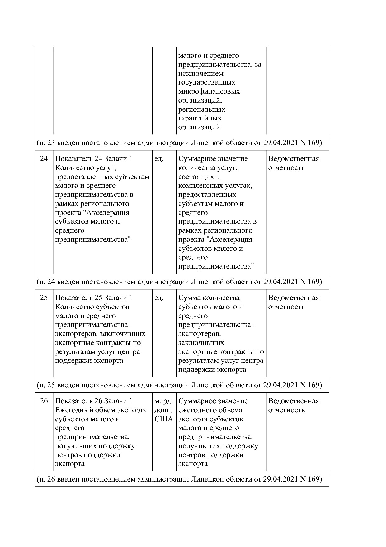 Постановление администрации Липецкой области от 07_11_2013 N.pdf