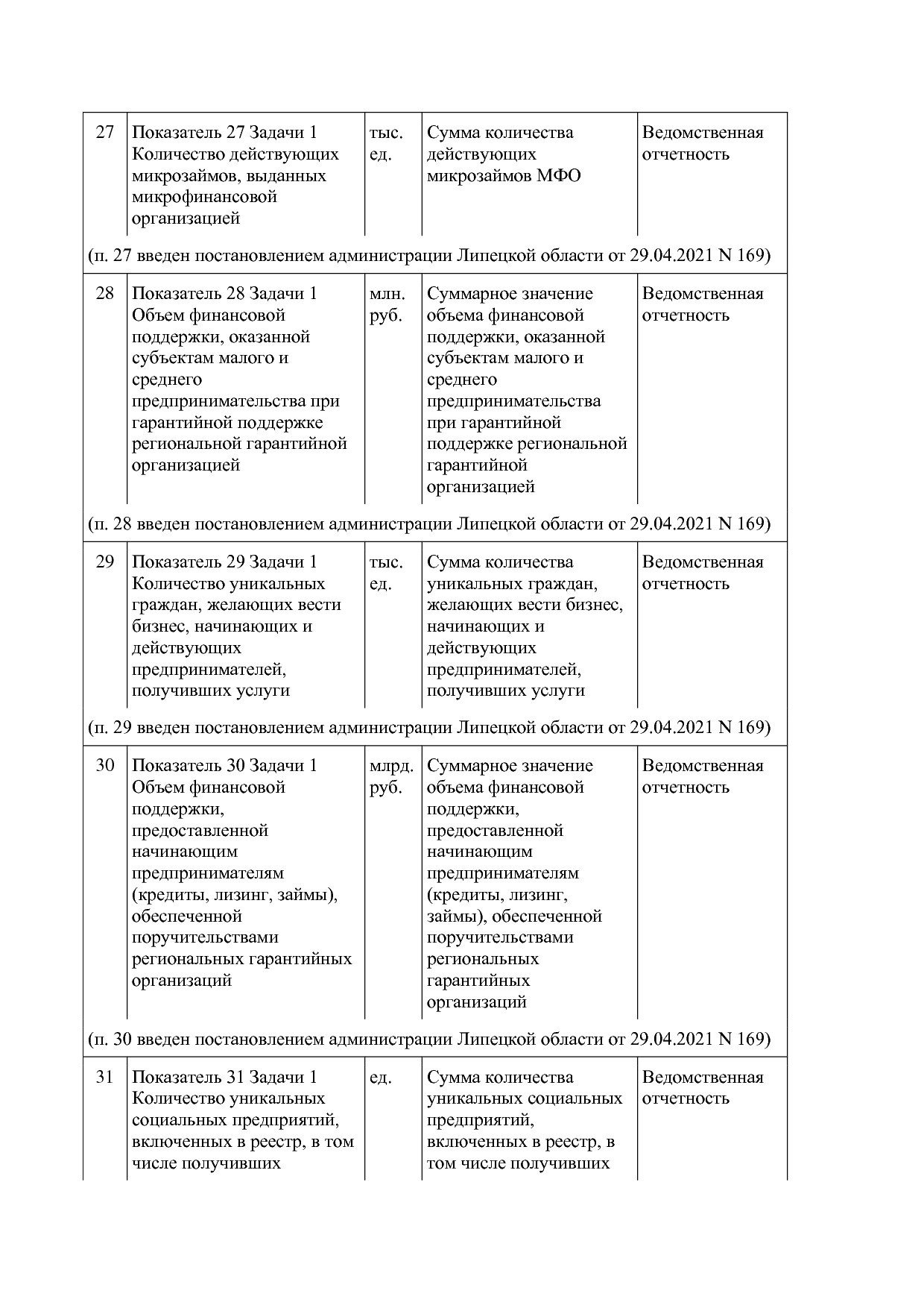 Постановление администрации Липецкой области от 07_11_2013 N.pdf