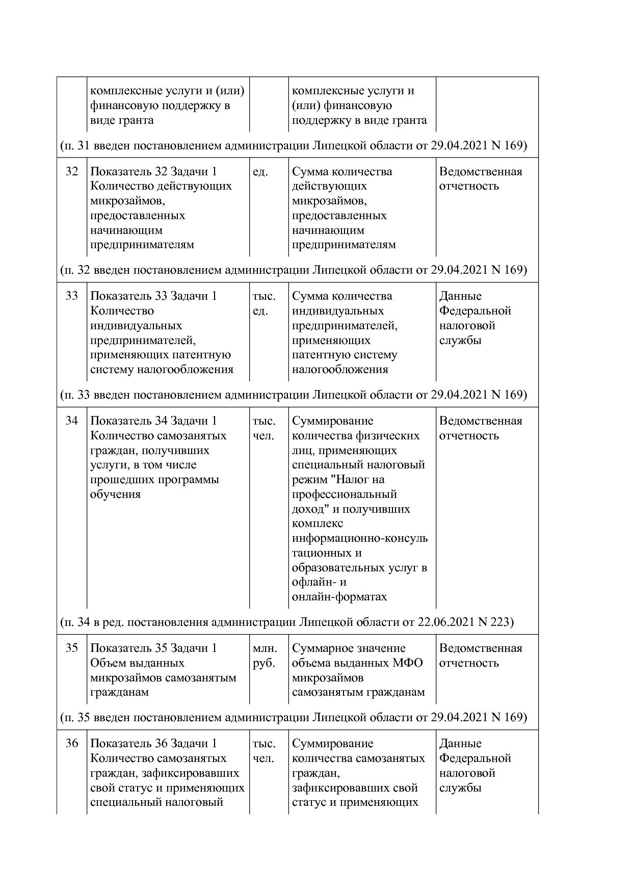 Постановление администрации Липецкой области от 07_11_2013 N.pdf