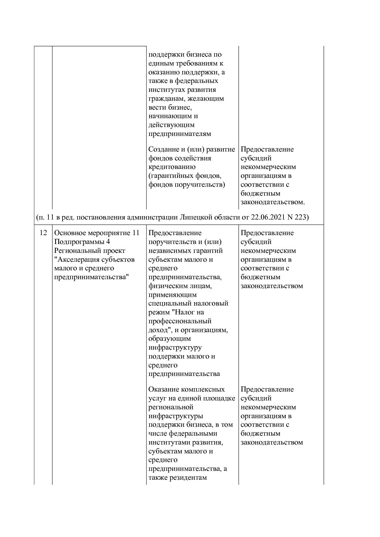 Постановление администрации Липецкой области от 07_11_2013 N.pdf
