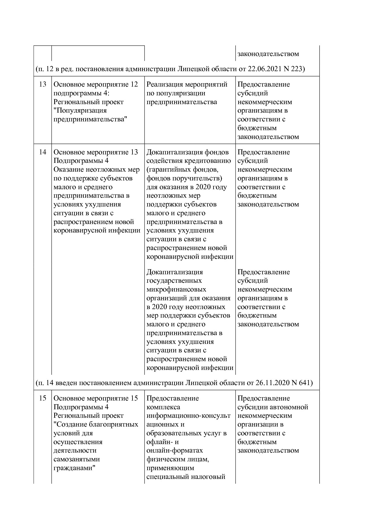 Постановление администрации Липецкой области от 07_11_2013 N.pdf