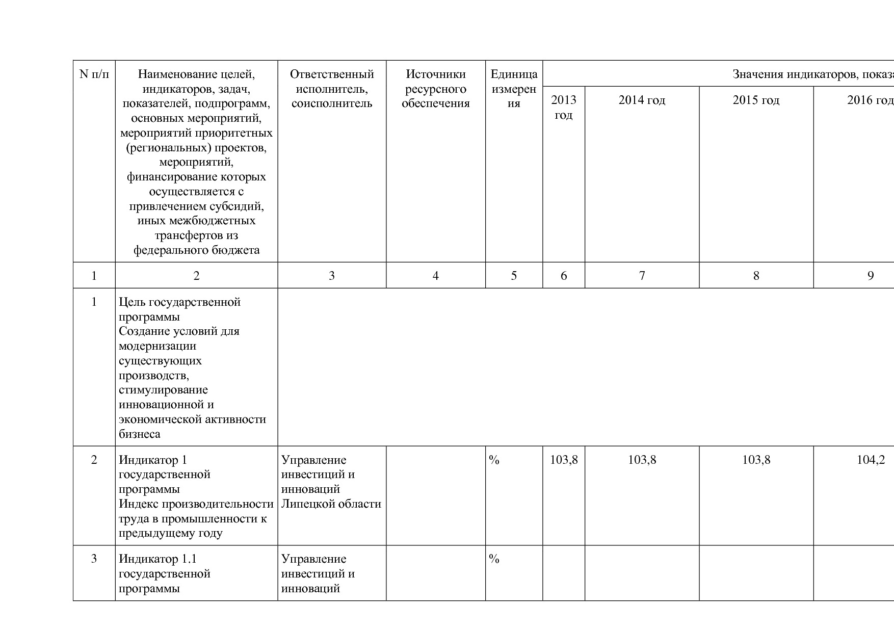 Постановление администрации Липецкой области от 07_11_2013 N.pdf