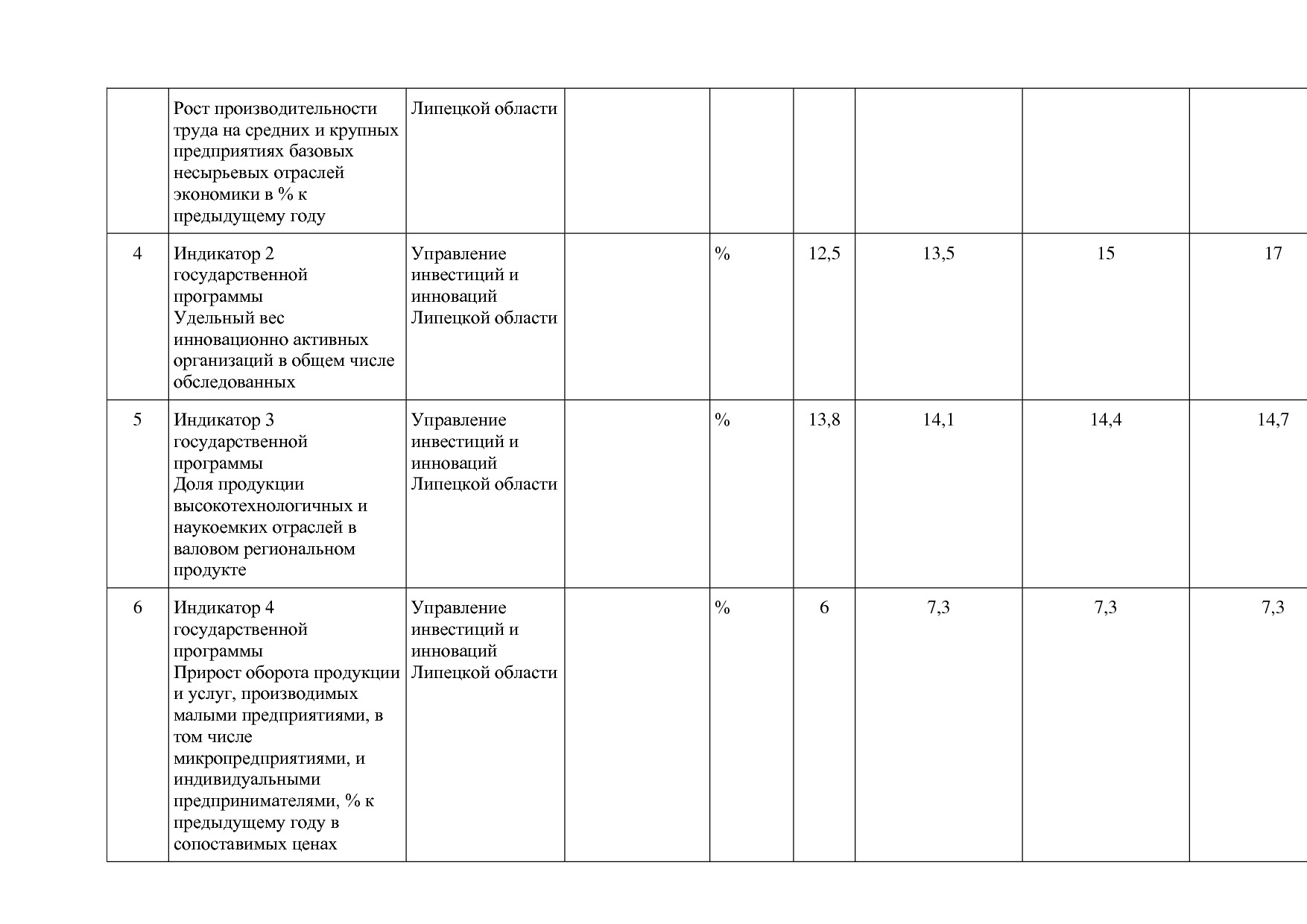 Постановление администрации Липецкой области от 07_11_2013 N.pdf