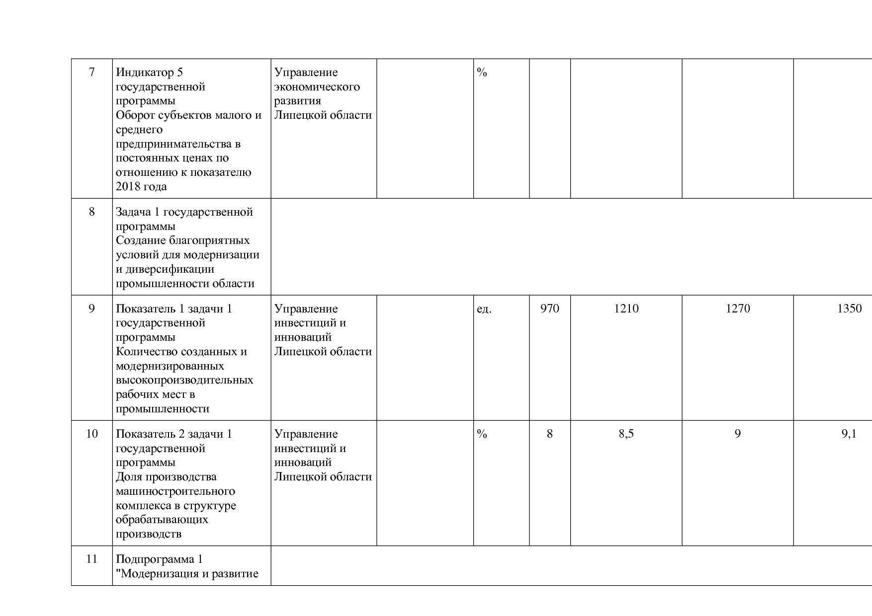 Постановление администрации Липецкой области от 07_11_2013 N.pdf