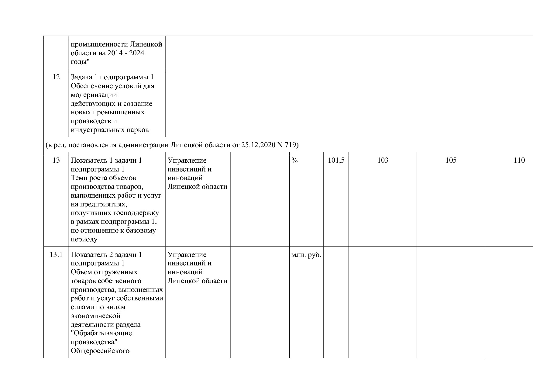 Постановление администрации Липецкой области от 07_11_2013 N.pdf