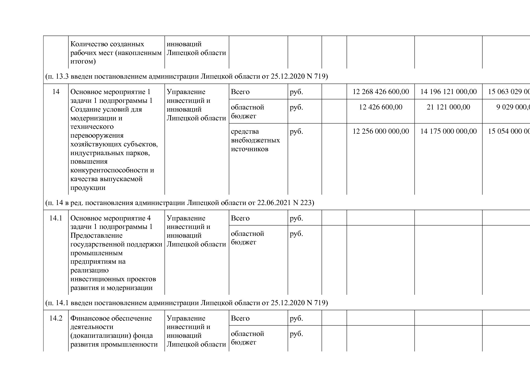 Постановление администрации Липецкой области от 07_11_2013 N.pdf