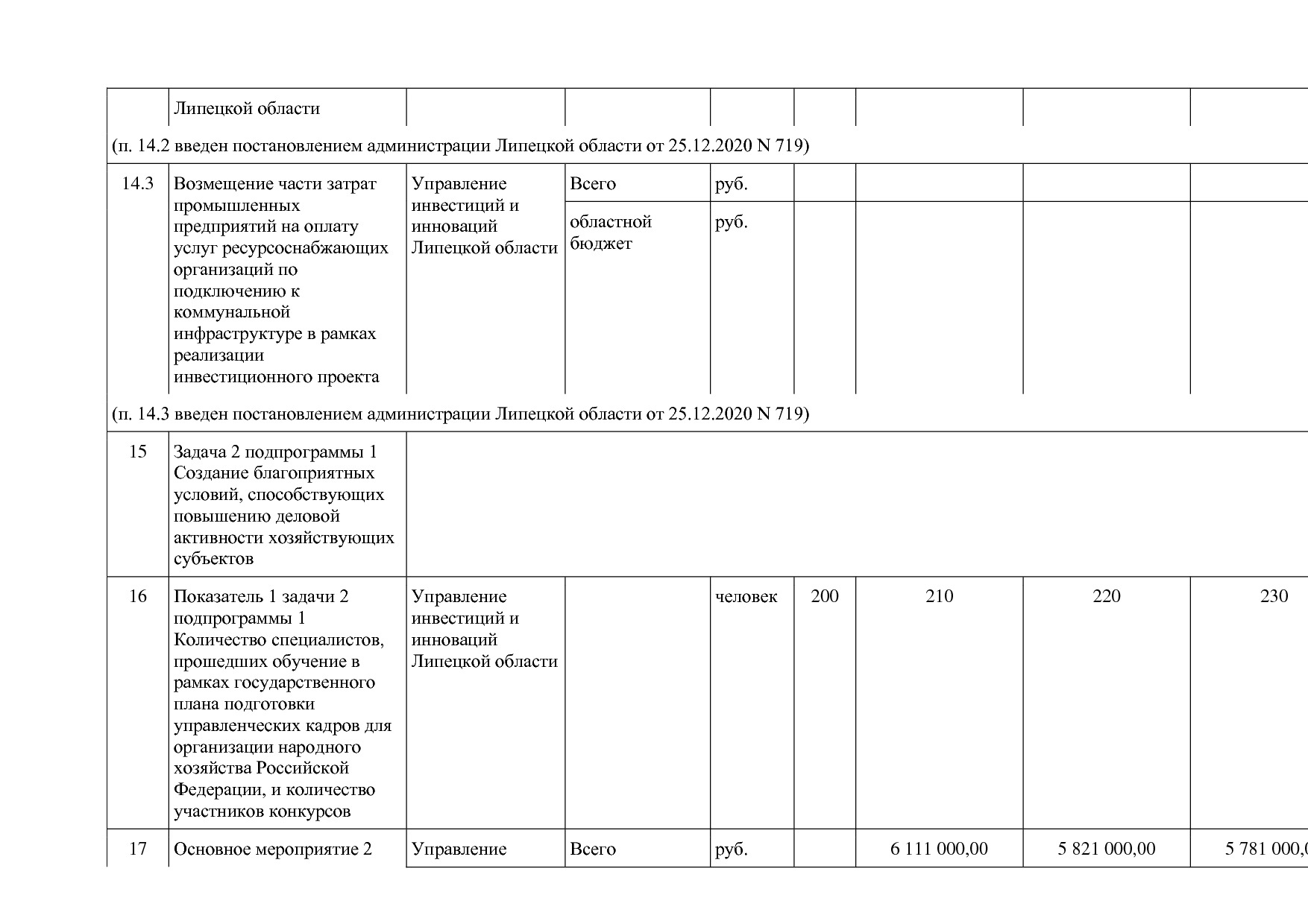 Постановление администрации Липецкой области от 07_11_2013 N.pdf