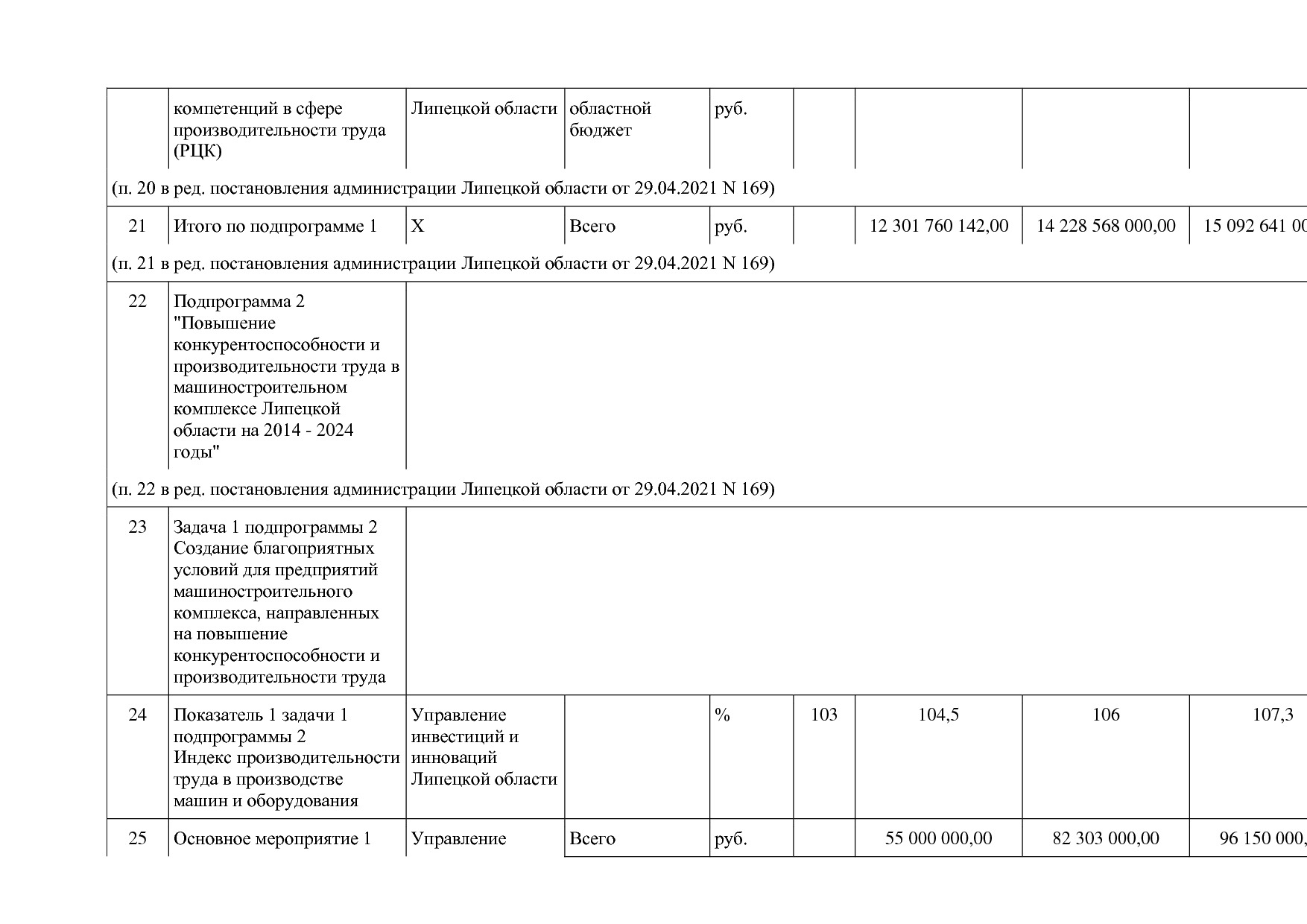 Постановление администрации Липецкой области от 07_11_2013 N.pdf