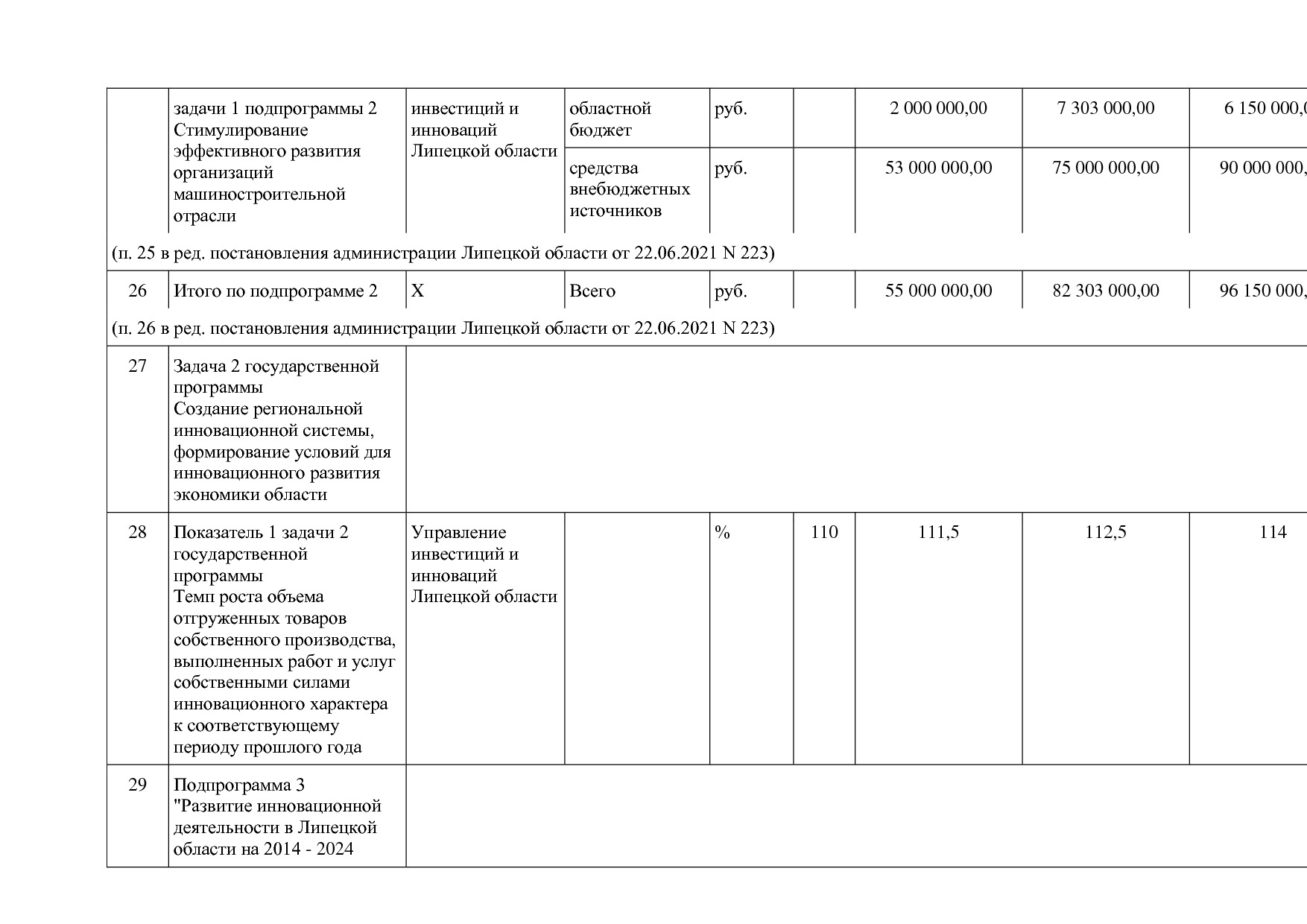 Постановление администрации Липецкой области от 07_11_2013 N.pdf