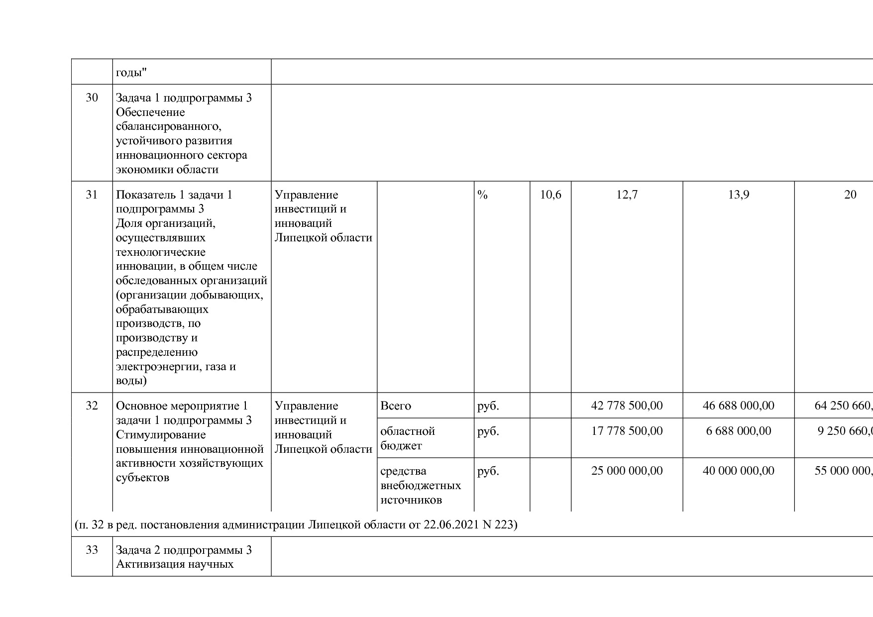 Постановление администрации Липецкой области от 07_11_2013 N.pdf