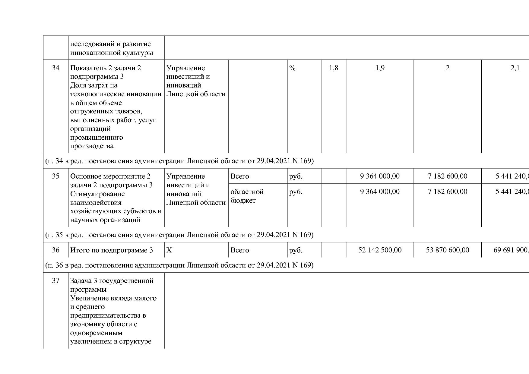 Постановление администрации Липецкой области от 07_11_2013 N.pdf