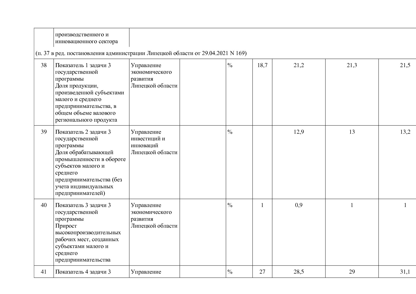 Постановление администрации Липецкой области от 07_11_2013 N.pdf
