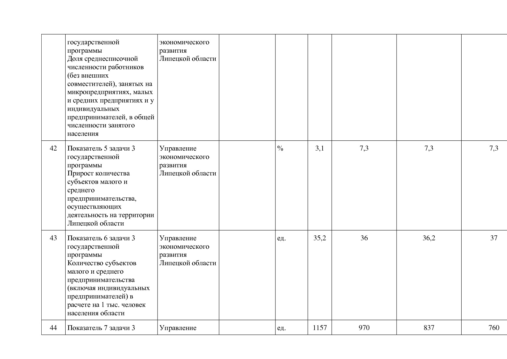 Постановление администрации Липецкой области от 07_11_2013 N.pdf