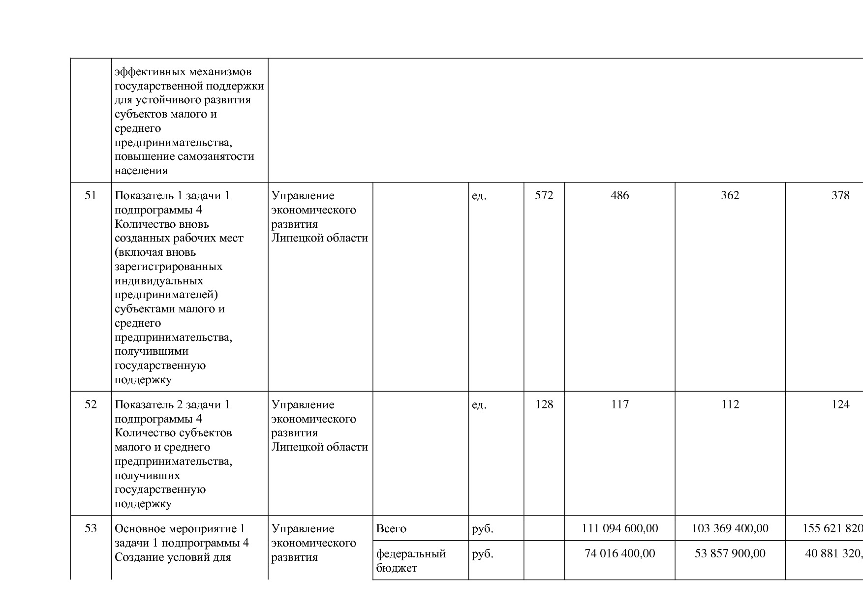 Постановление администрации Липецкой области от 07_11_2013 N.pdf
