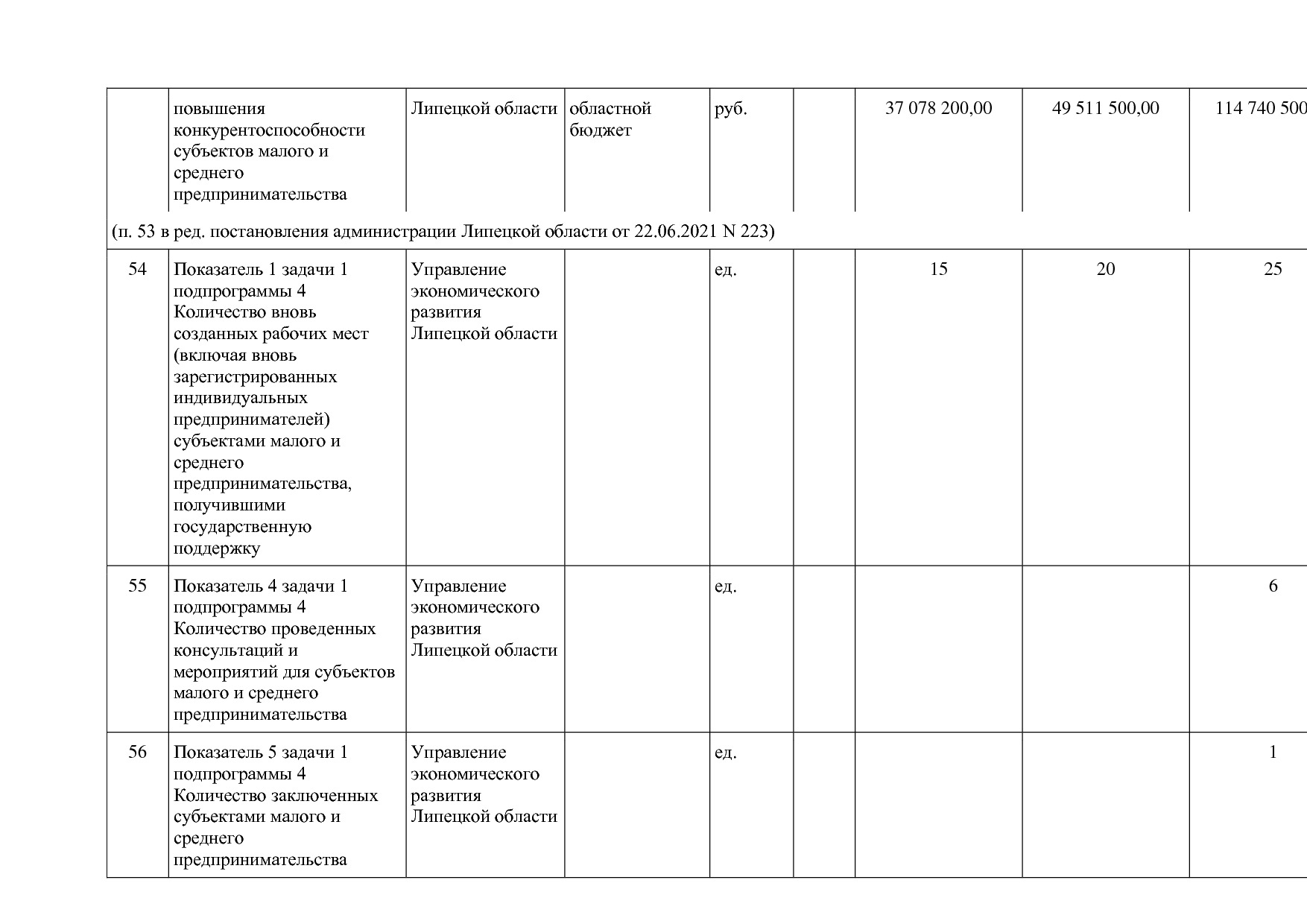 Постановление администрации Липецкой области от 07_11_2013 N.pdf