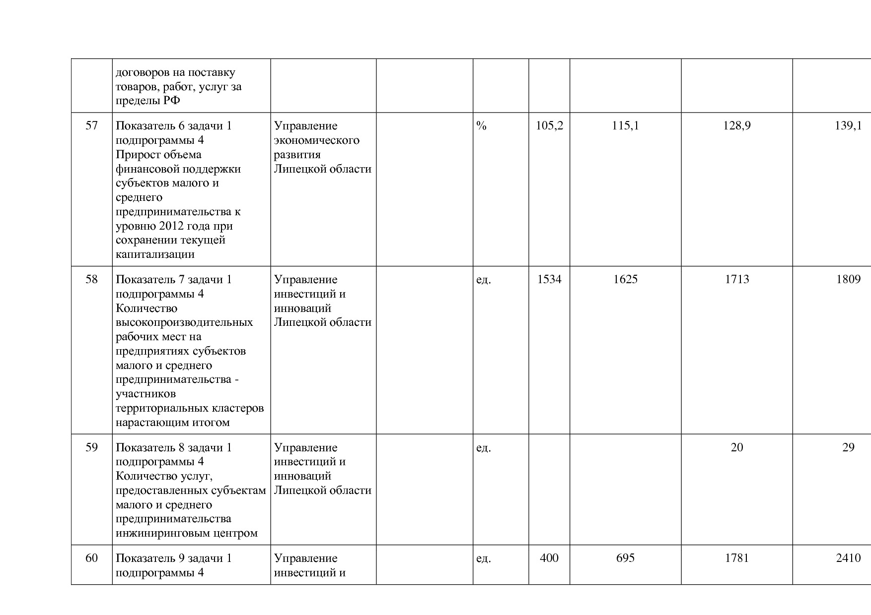 Постановление администрации Липецкой области от 07_11_2013 N.pdf