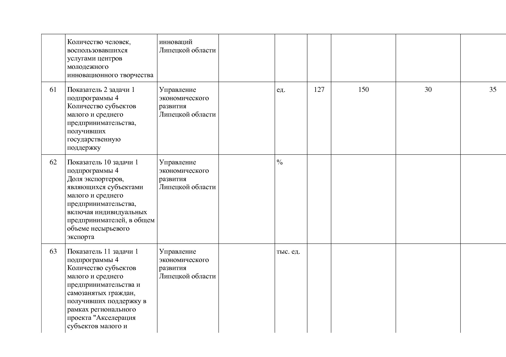 Постановление администрации Липецкой области от 07_11_2013 N.pdf