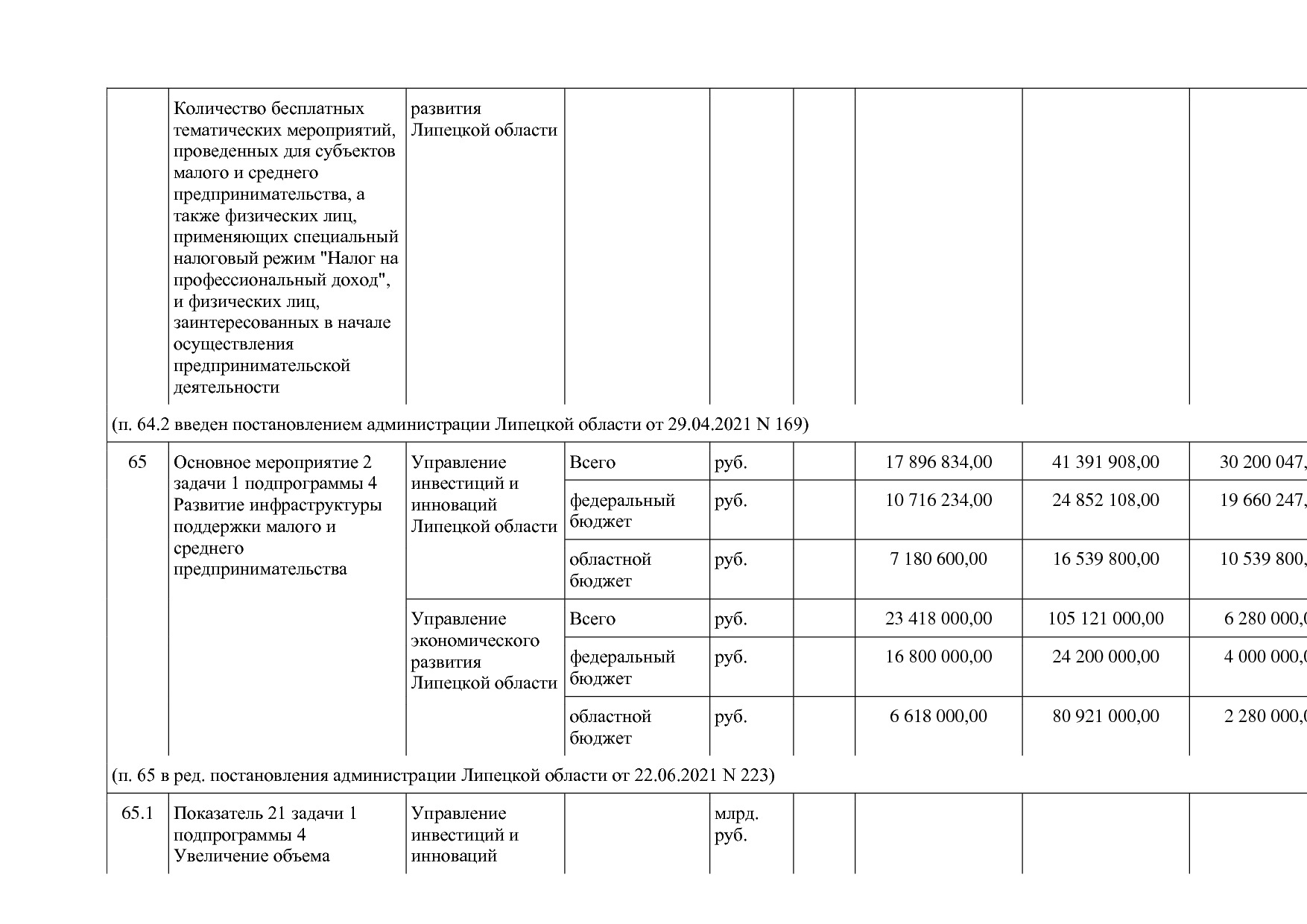 Постановление администрации Липецкой области от 07_11_2013 N.pdf