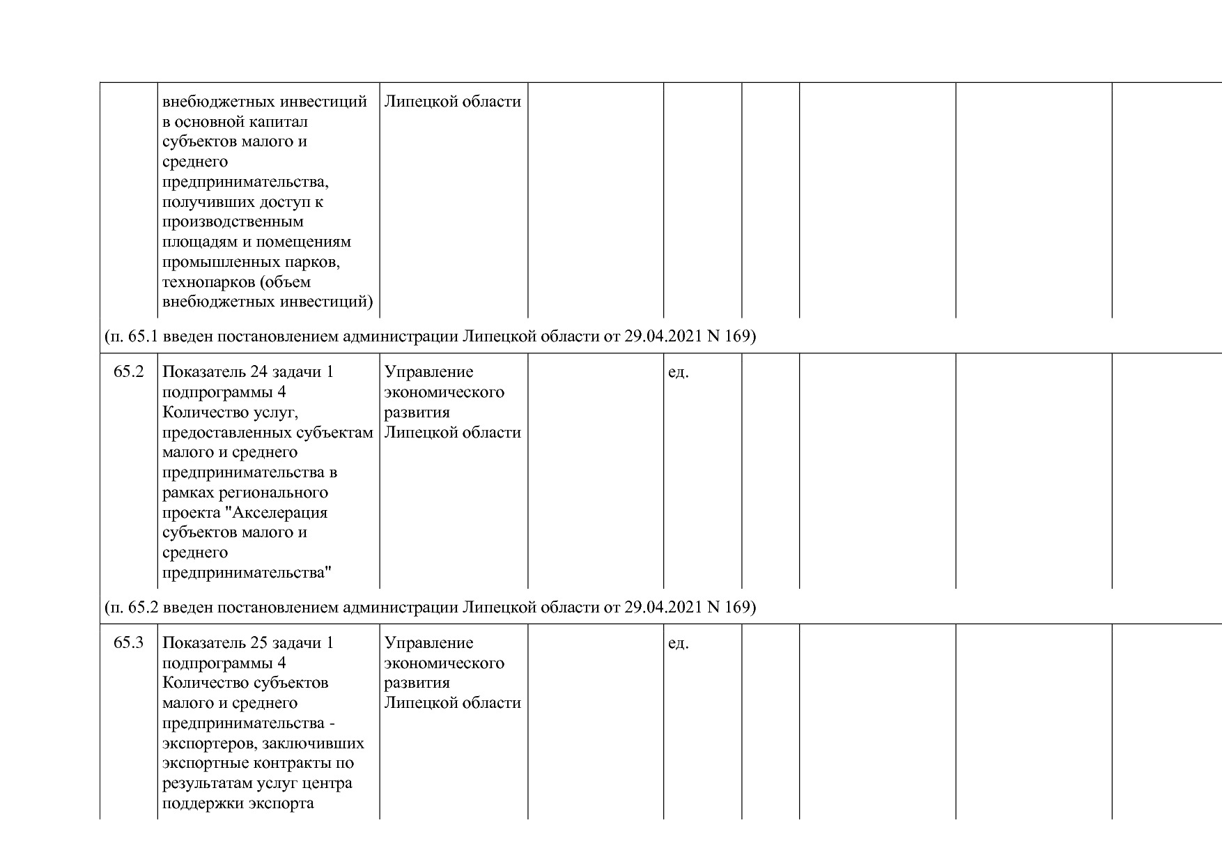 Постановление администрации Липецкой области от 07_11_2013 N.pdf