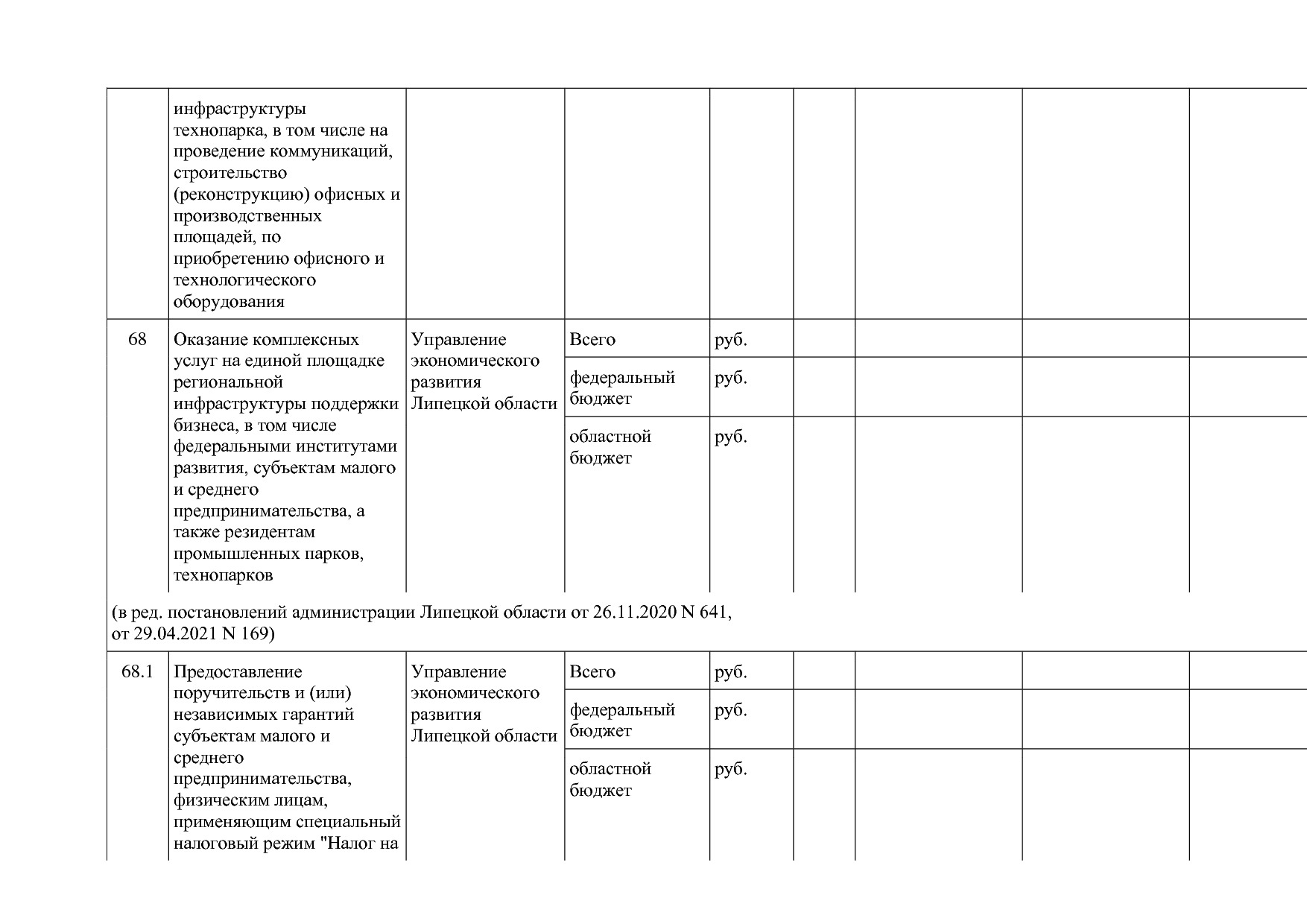 Постановление администрации Липецкой области от 07_11_2013 N.pdf