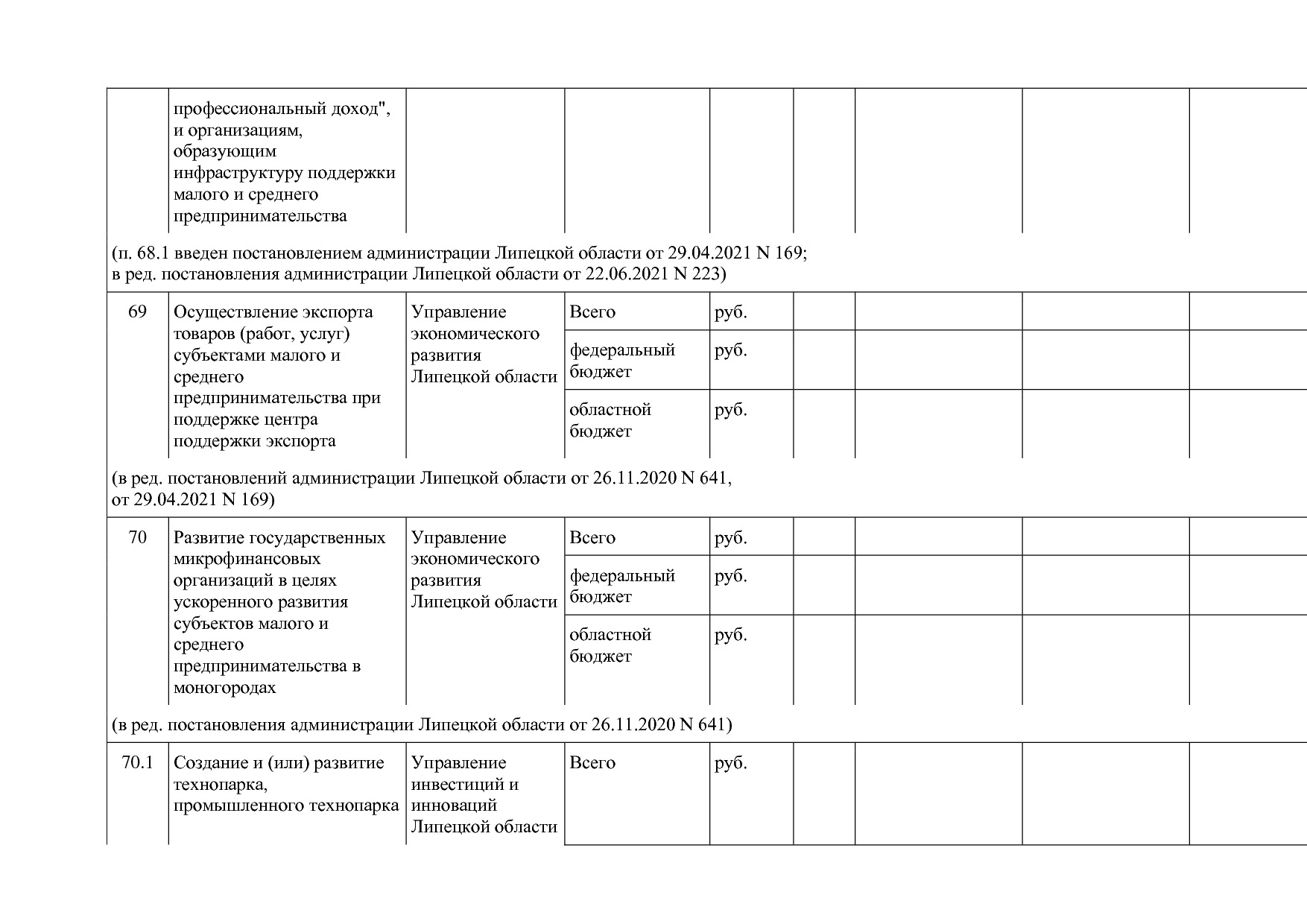 Постановление администрации Липецкой области от 07_11_2013 N.pdf
