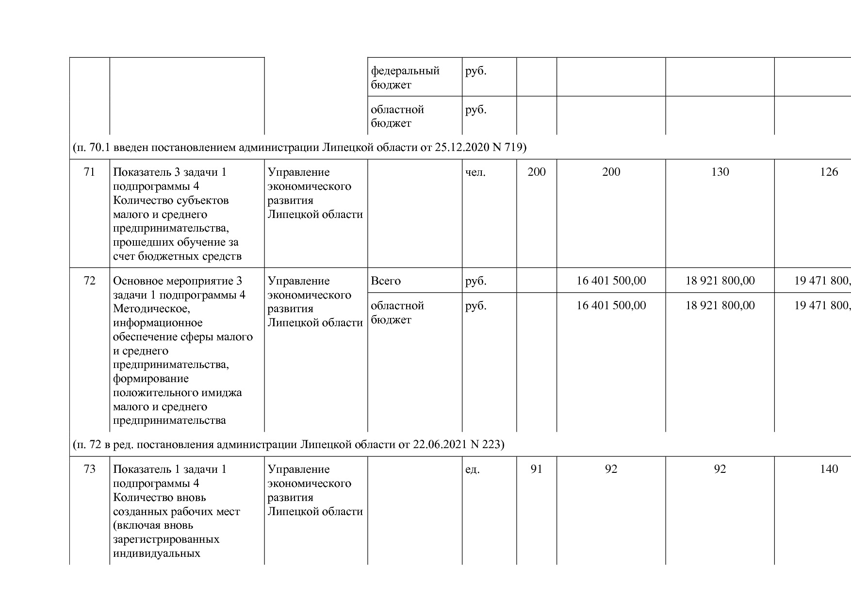 Постановление администрации Липецкой области от 07_11_2013 N.pdf