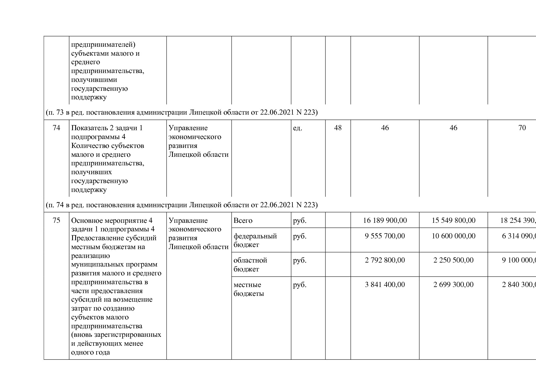 Постановление администрации Липецкой области от 07_11_2013 N.pdf