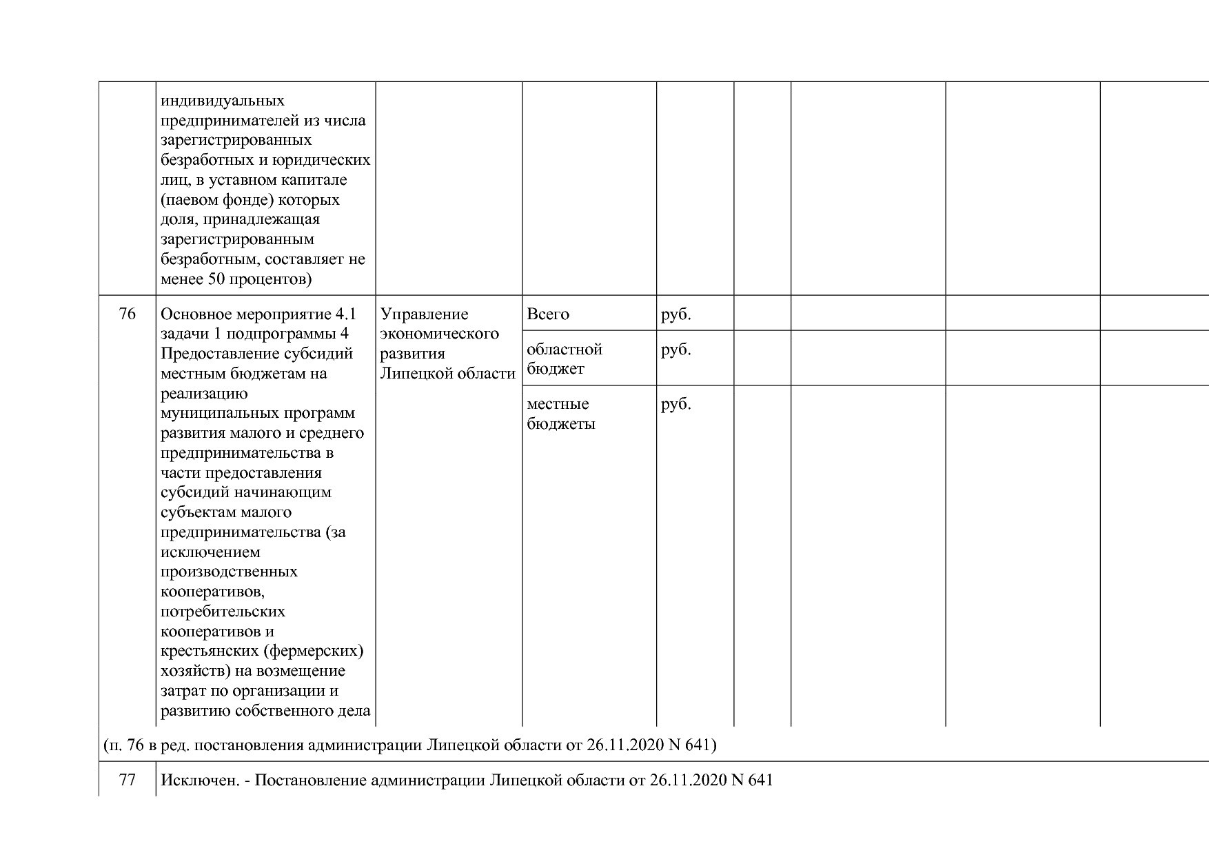 Постановление администрации Липецкой области от 07_11_2013 N.pdf
