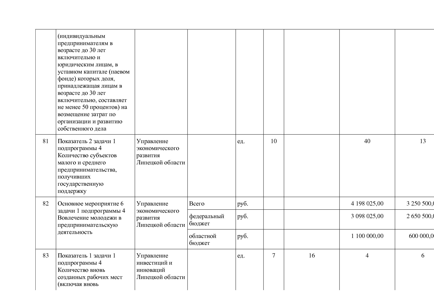 Постановление администрации Липецкой области от 07_11_2013 N.pdf