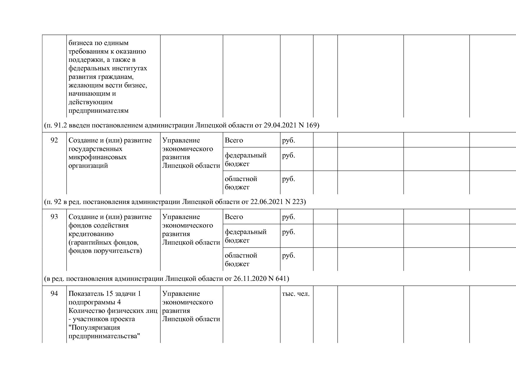 Постановление администрации Липецкой области от 07_11_2013 N.pdf