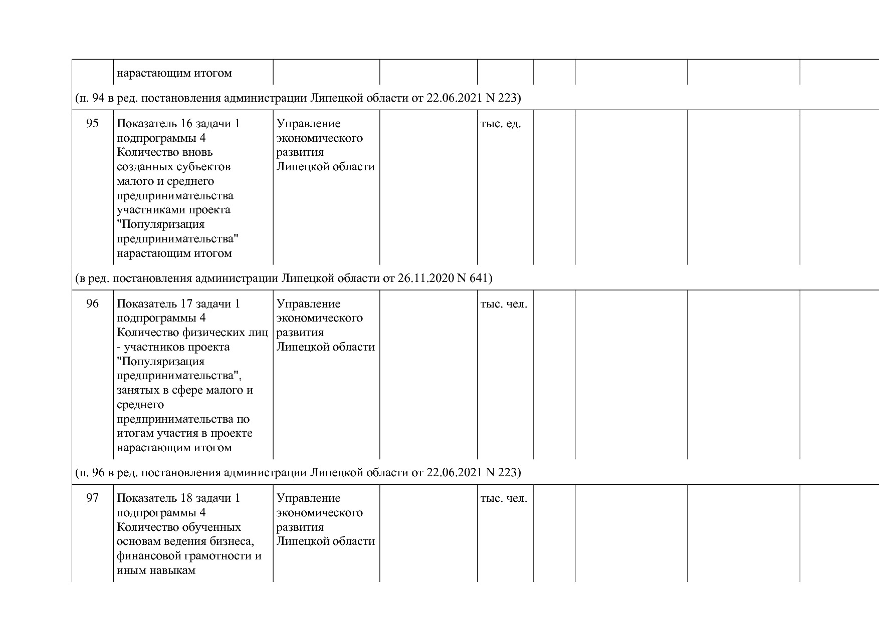 Постановление администрации Липецкой области от 07_11_2013 N.pdf
